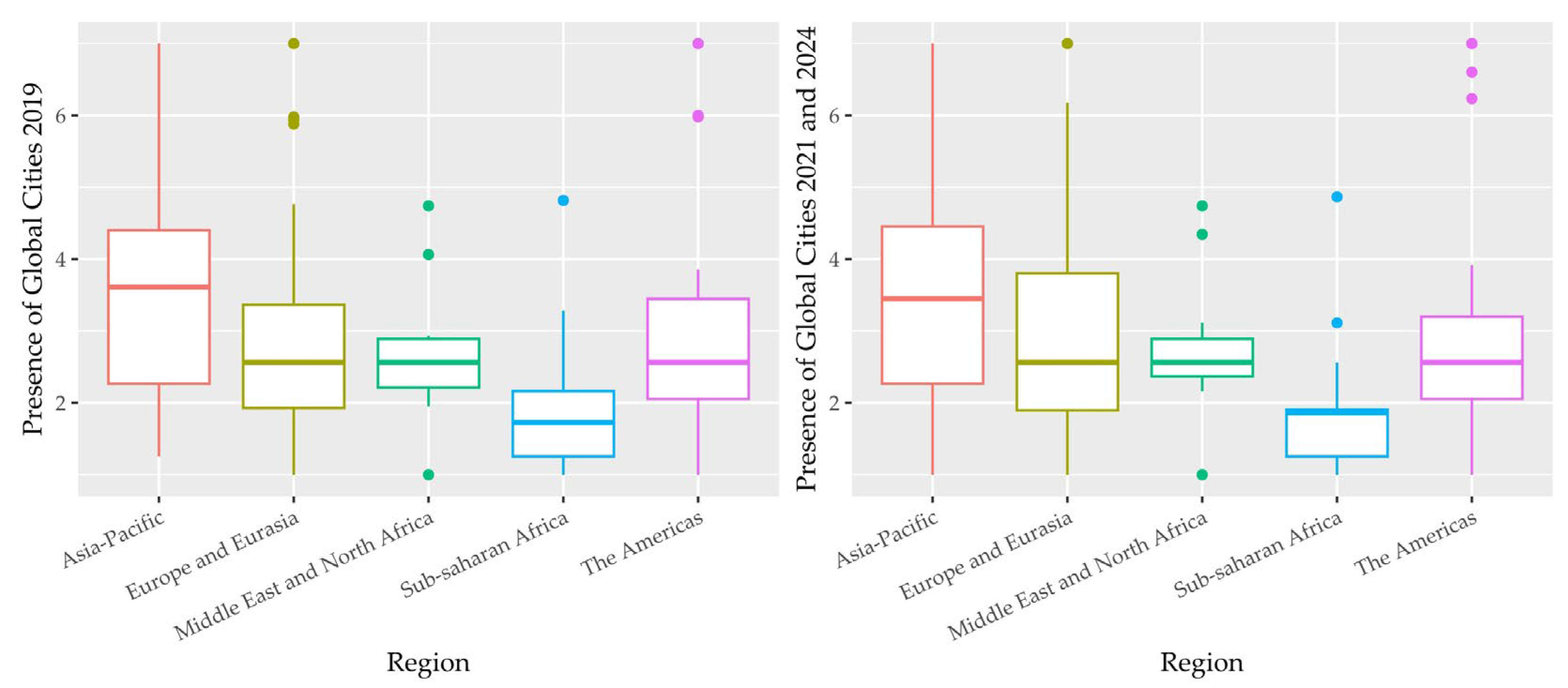 Urbansci 09 00083 g001