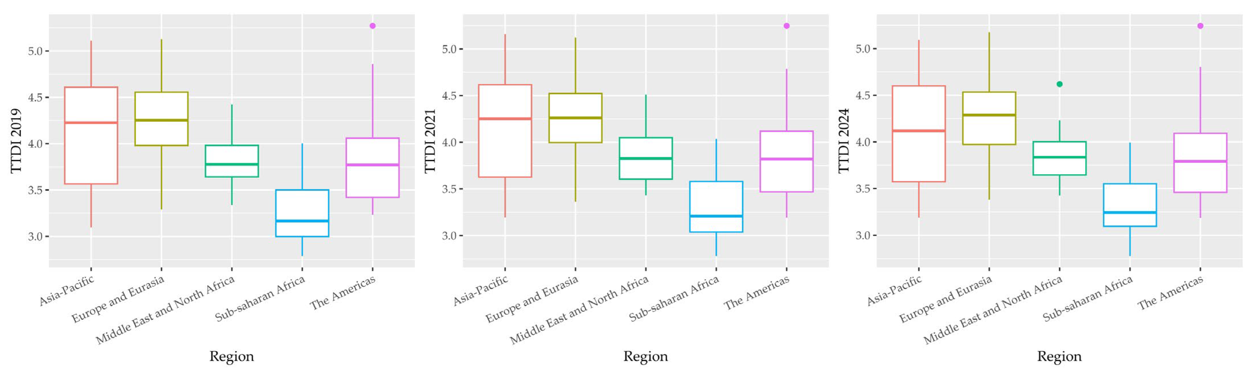 Urbansci 09 00083 g003