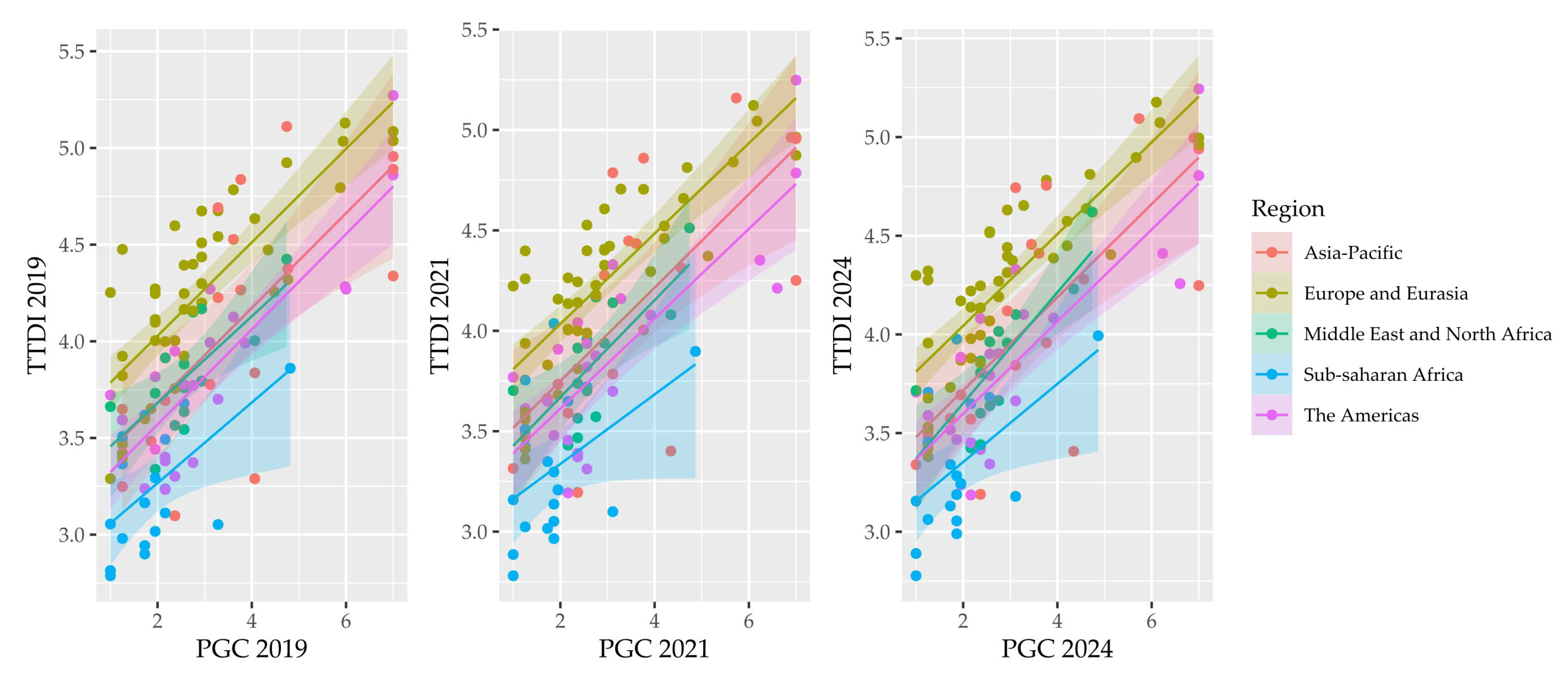 Urbansci 09 00083 g006