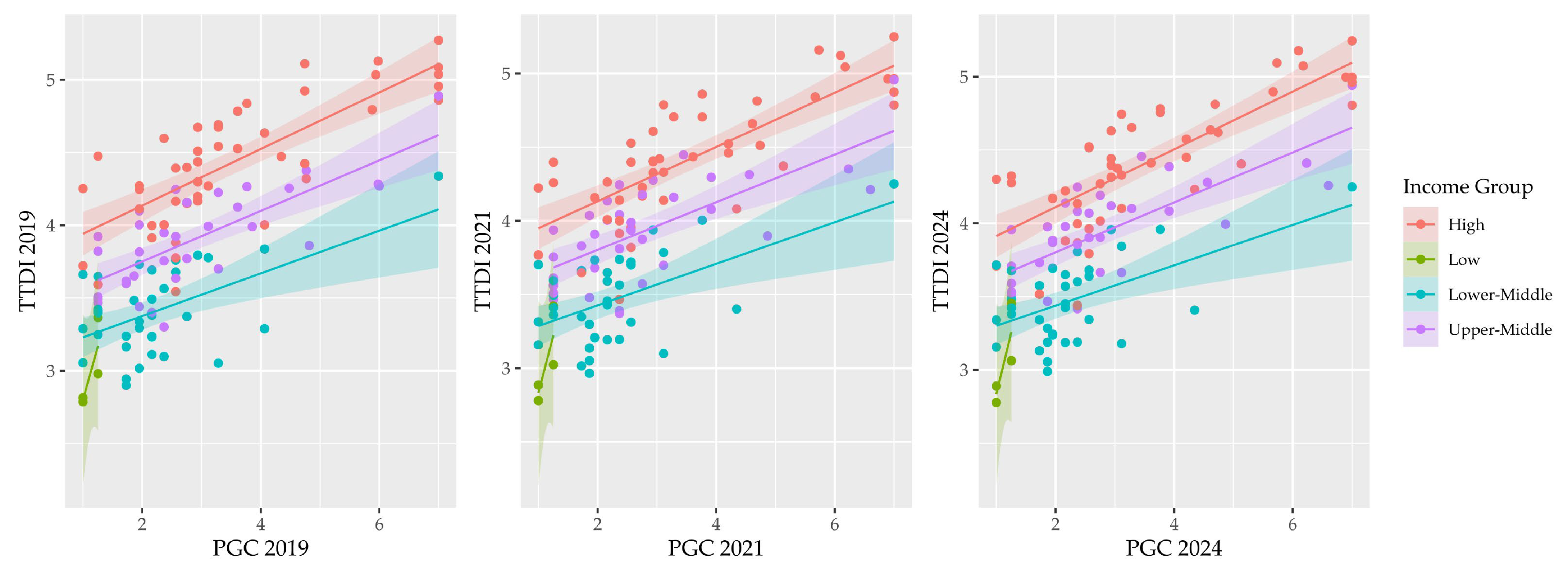 Urbansci 09 00083 g007