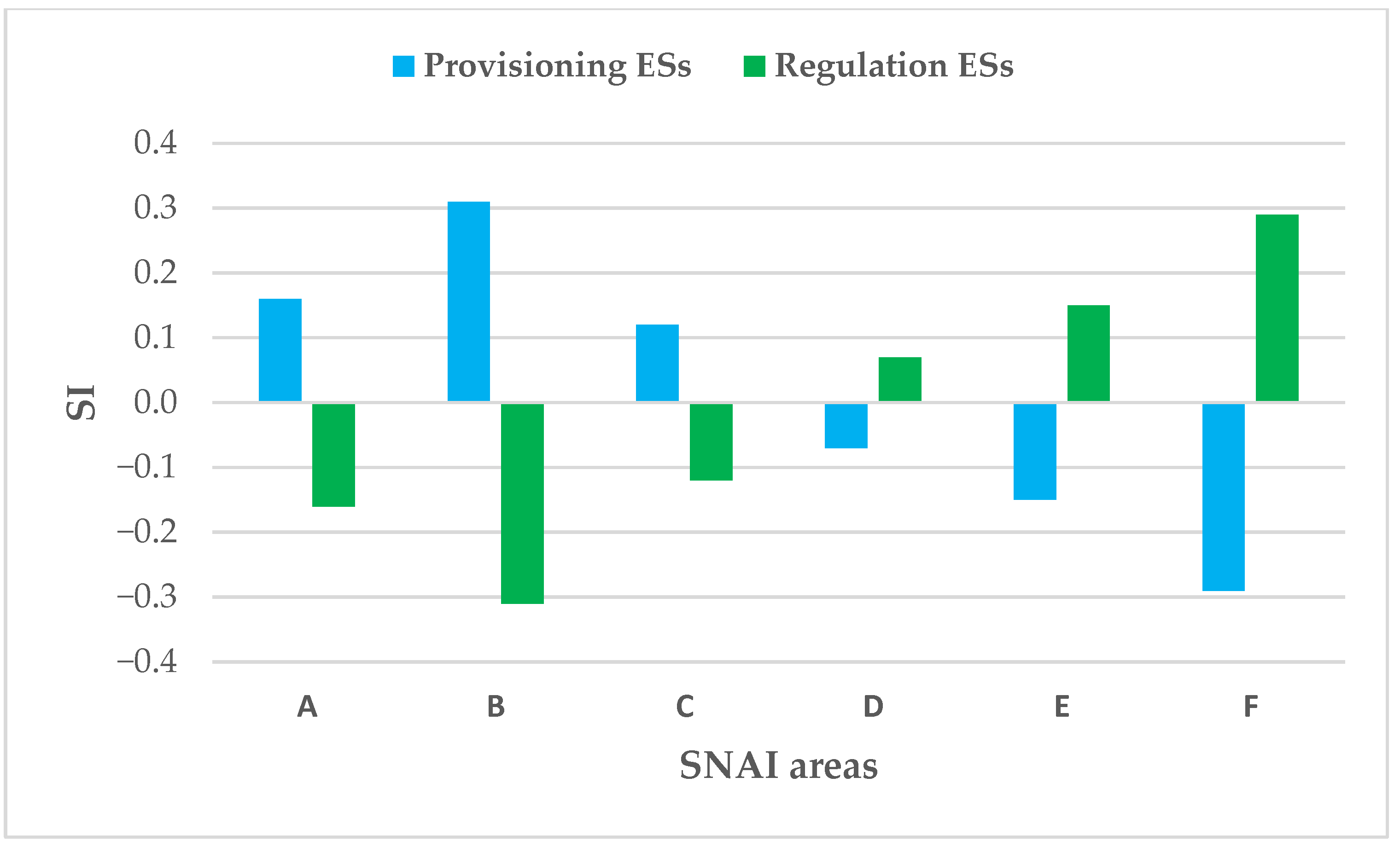 Urbansci 09 00087 g003 Urbansci 09 00087 g003