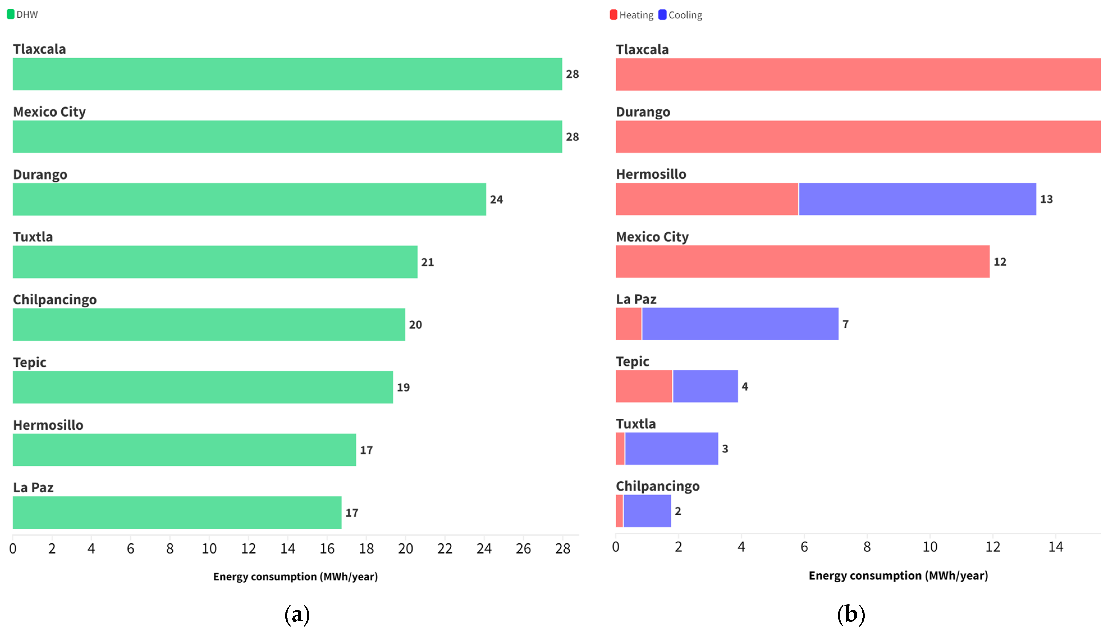Urbansci 09 00113 g006