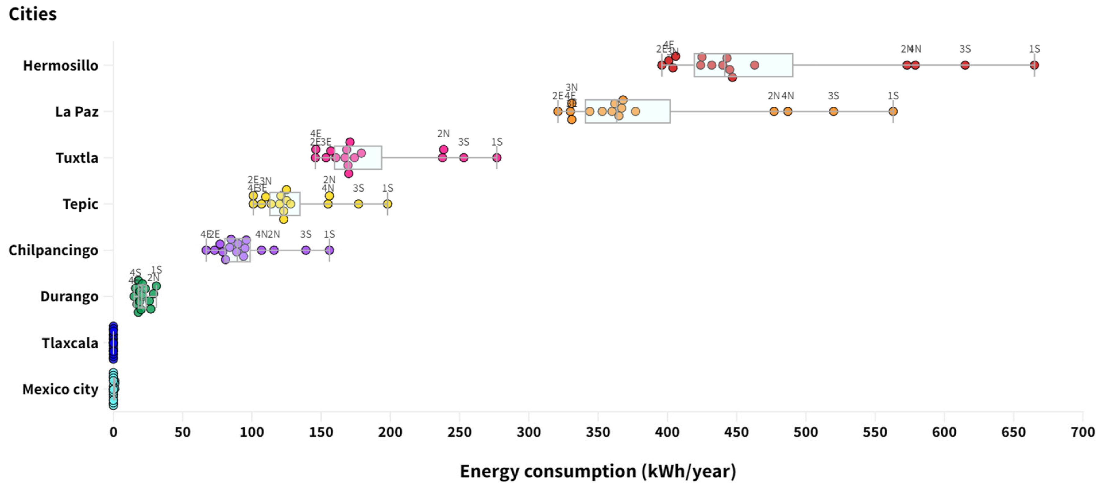 Urbansci 09 00113 g008