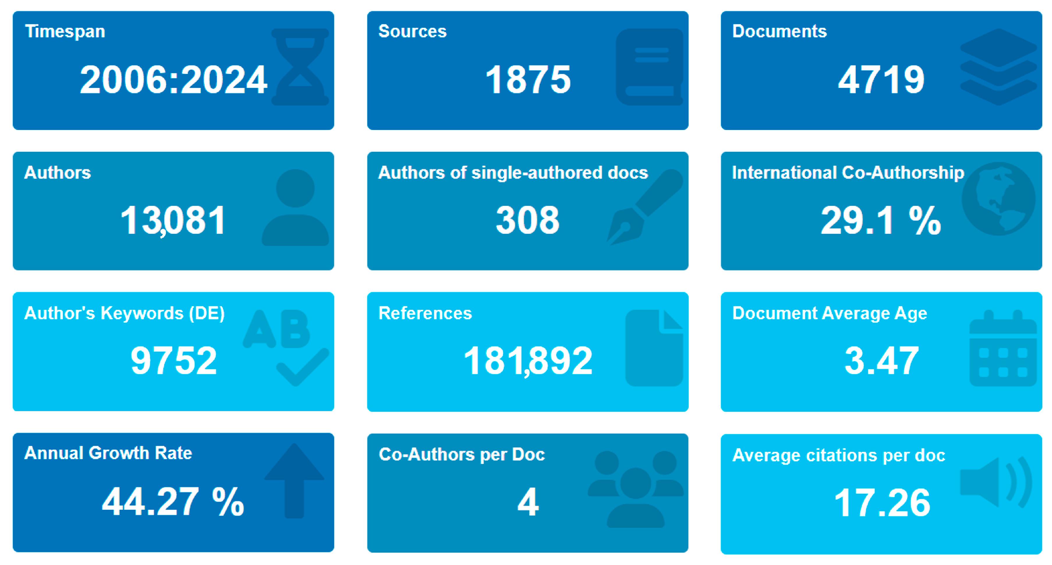 Urbansci 09 00132 g001