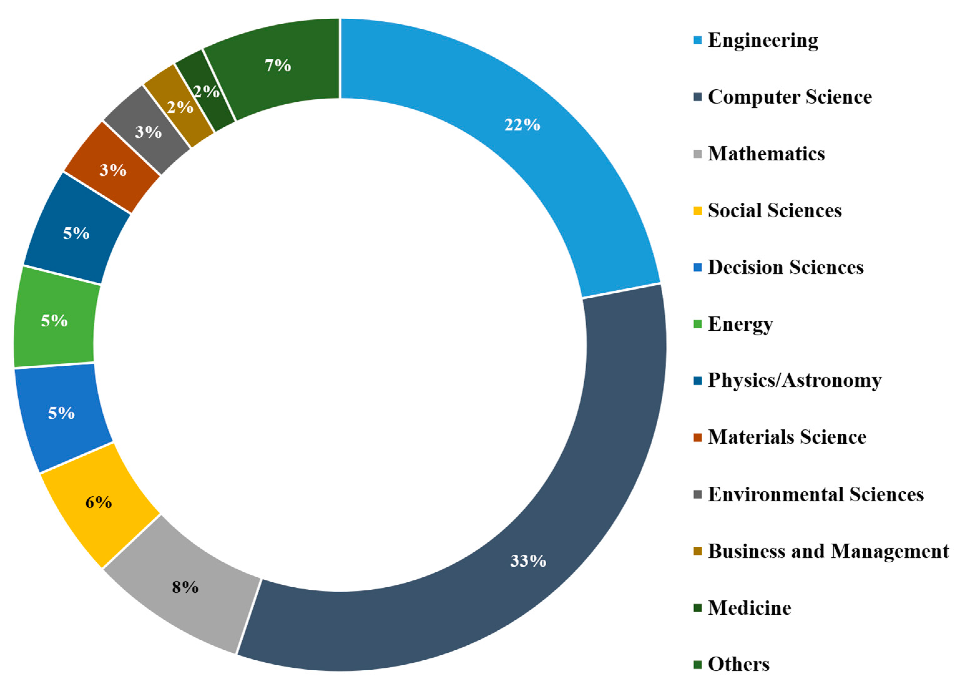 Urbansci 09 00132 g003
