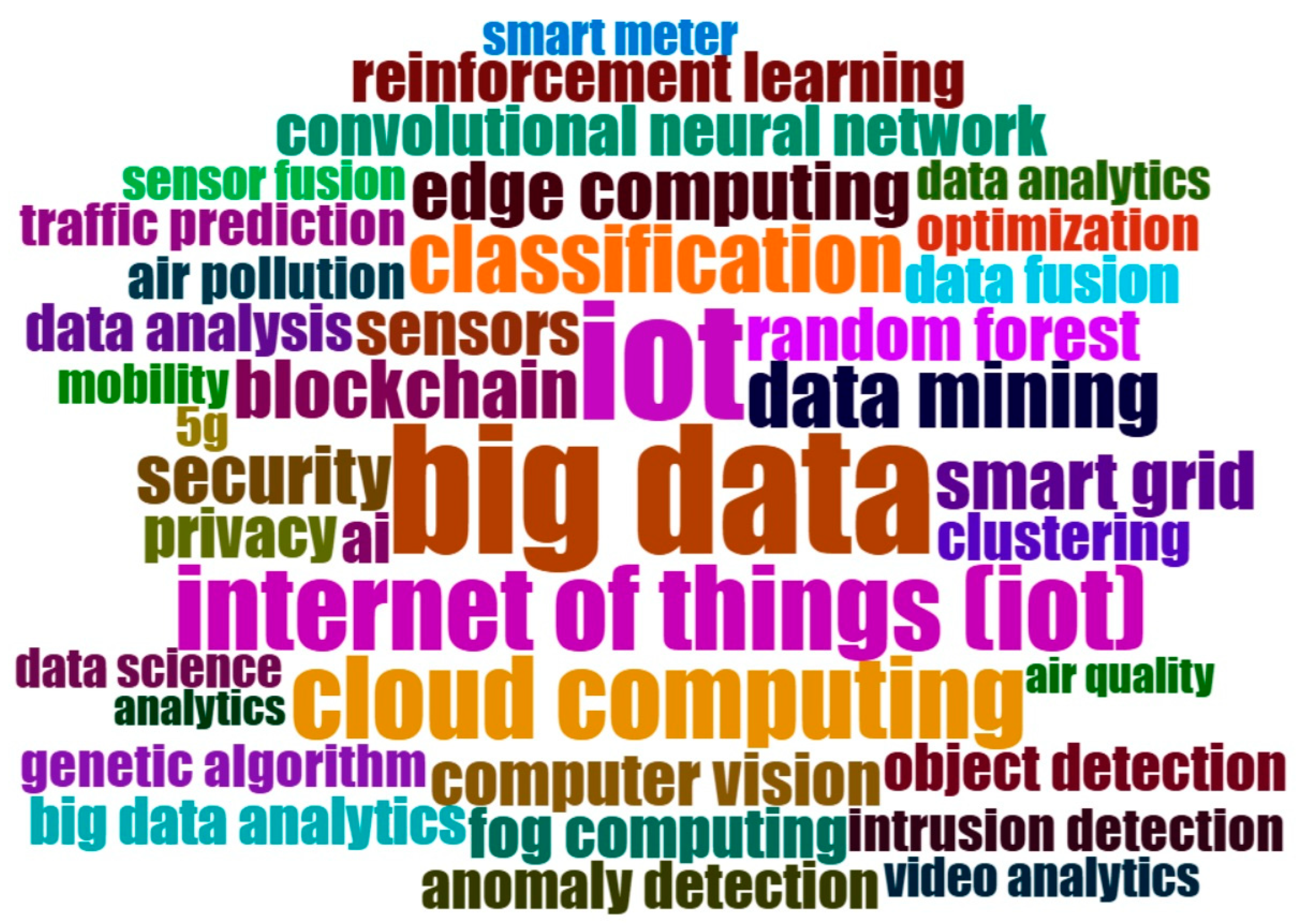 Urbansci 09 00132 g006