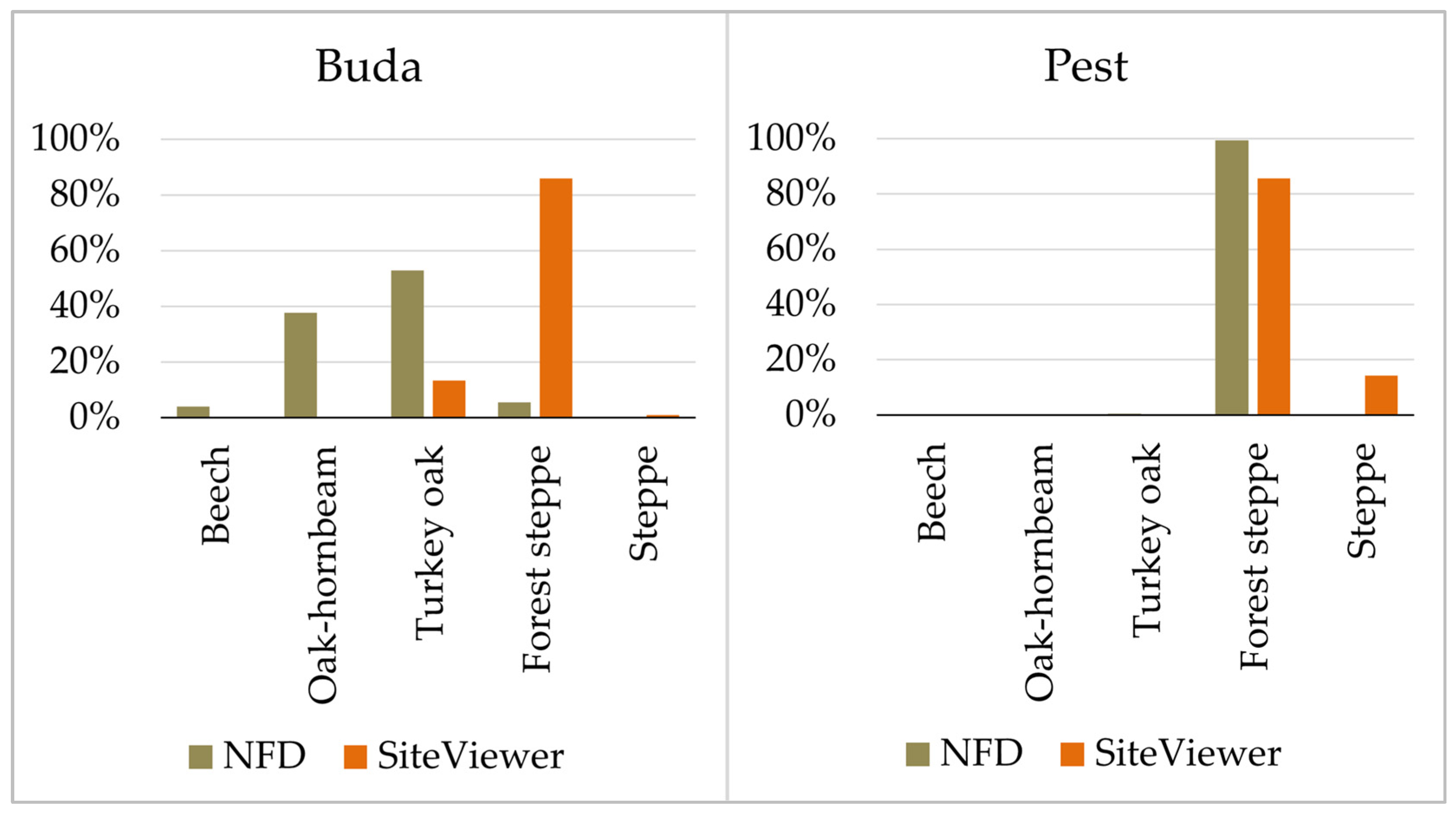 Urbansci 09 00137 g002