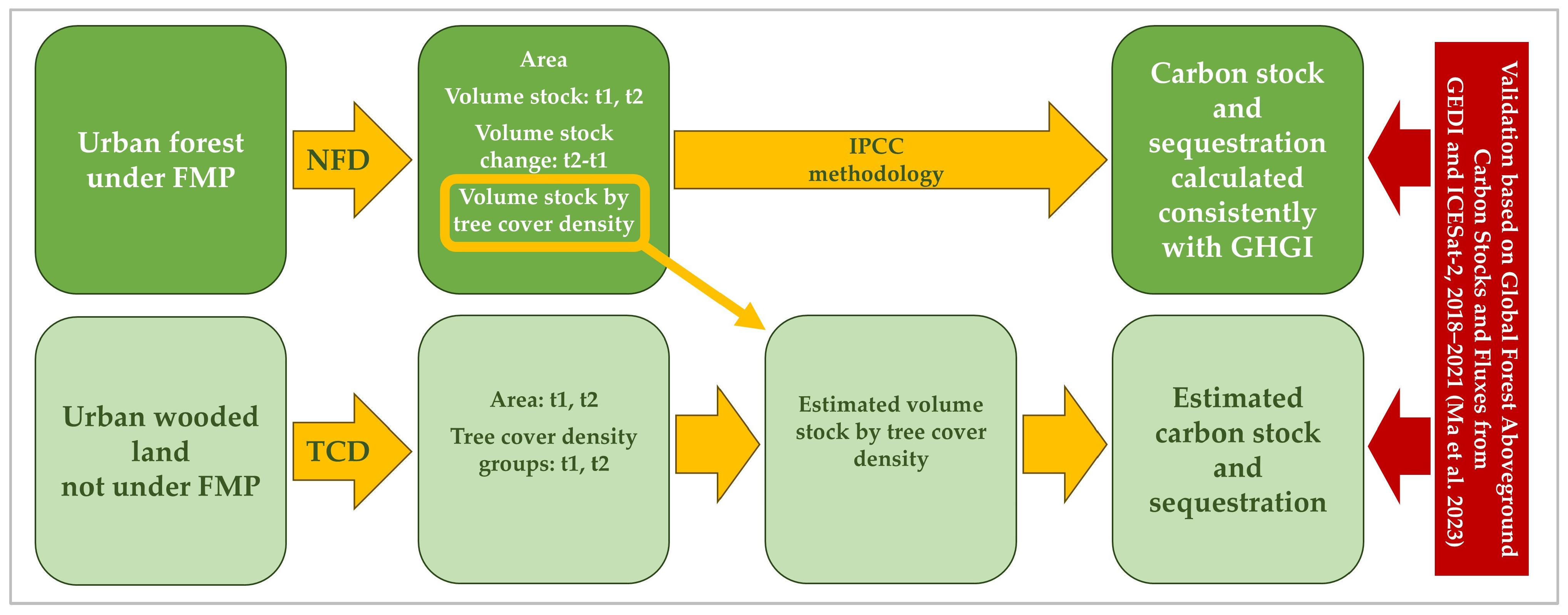 Urbansci 09 00137 g003