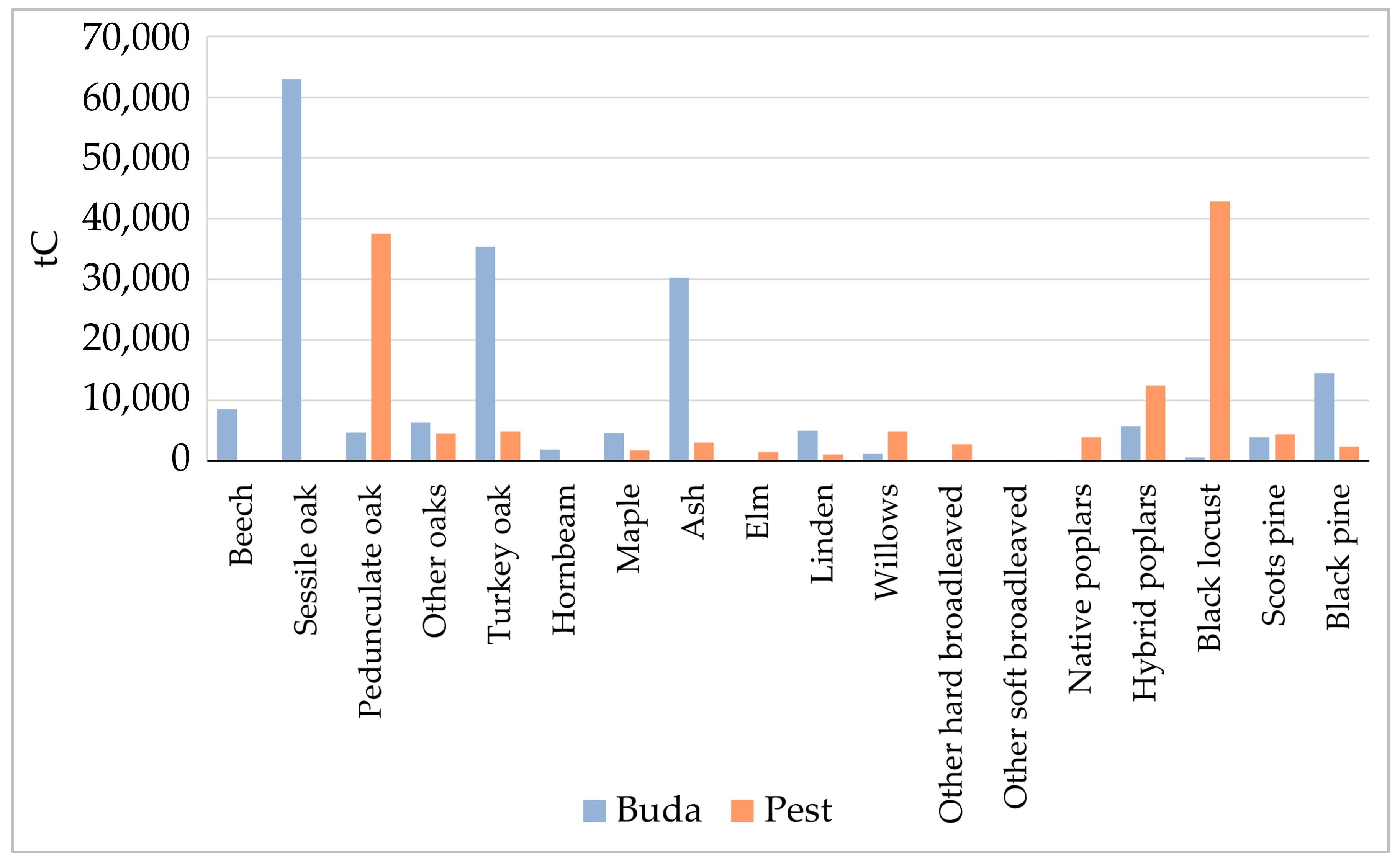 Urbansci 09 00137 g006