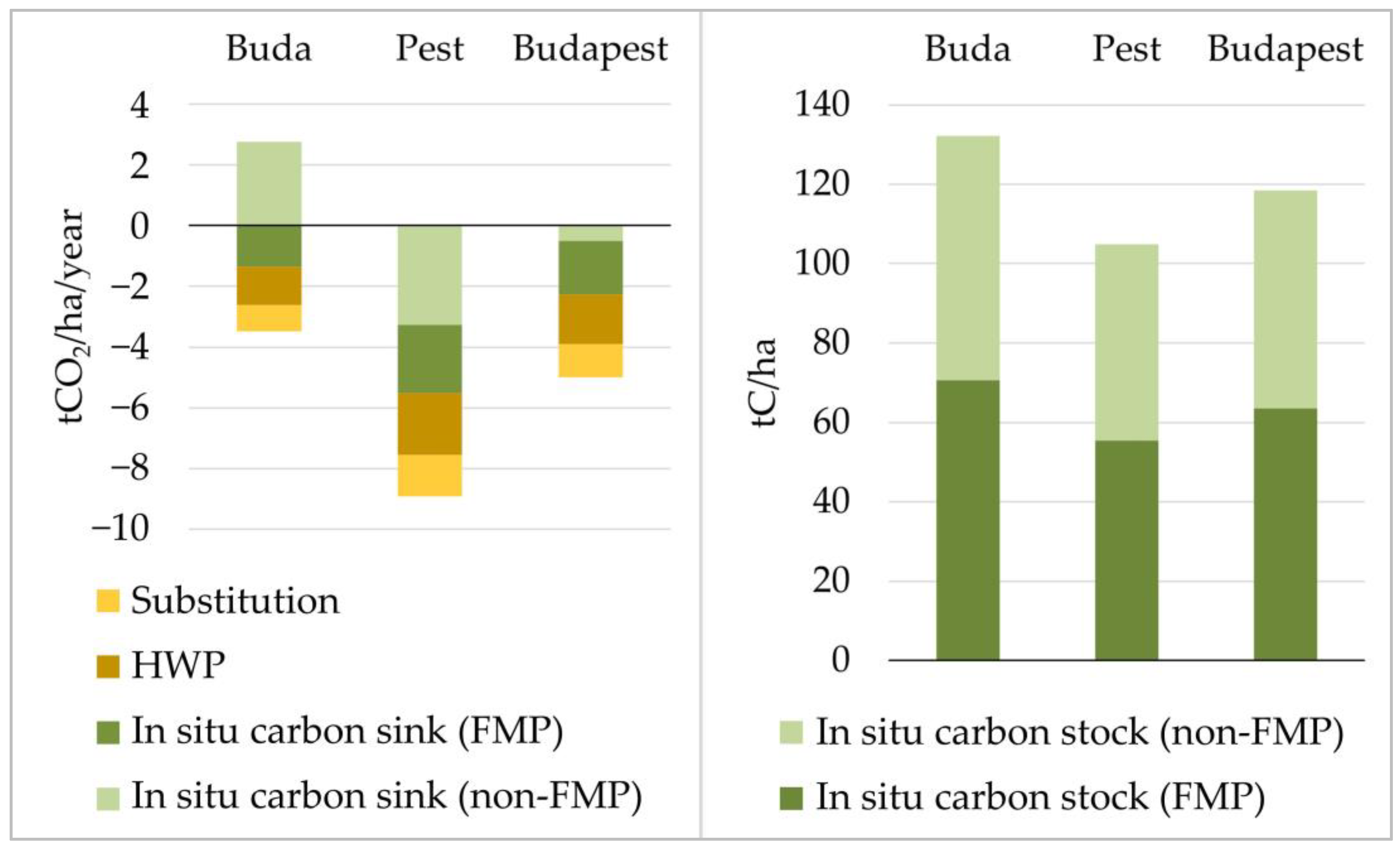 Urbansci 09 00137 g013