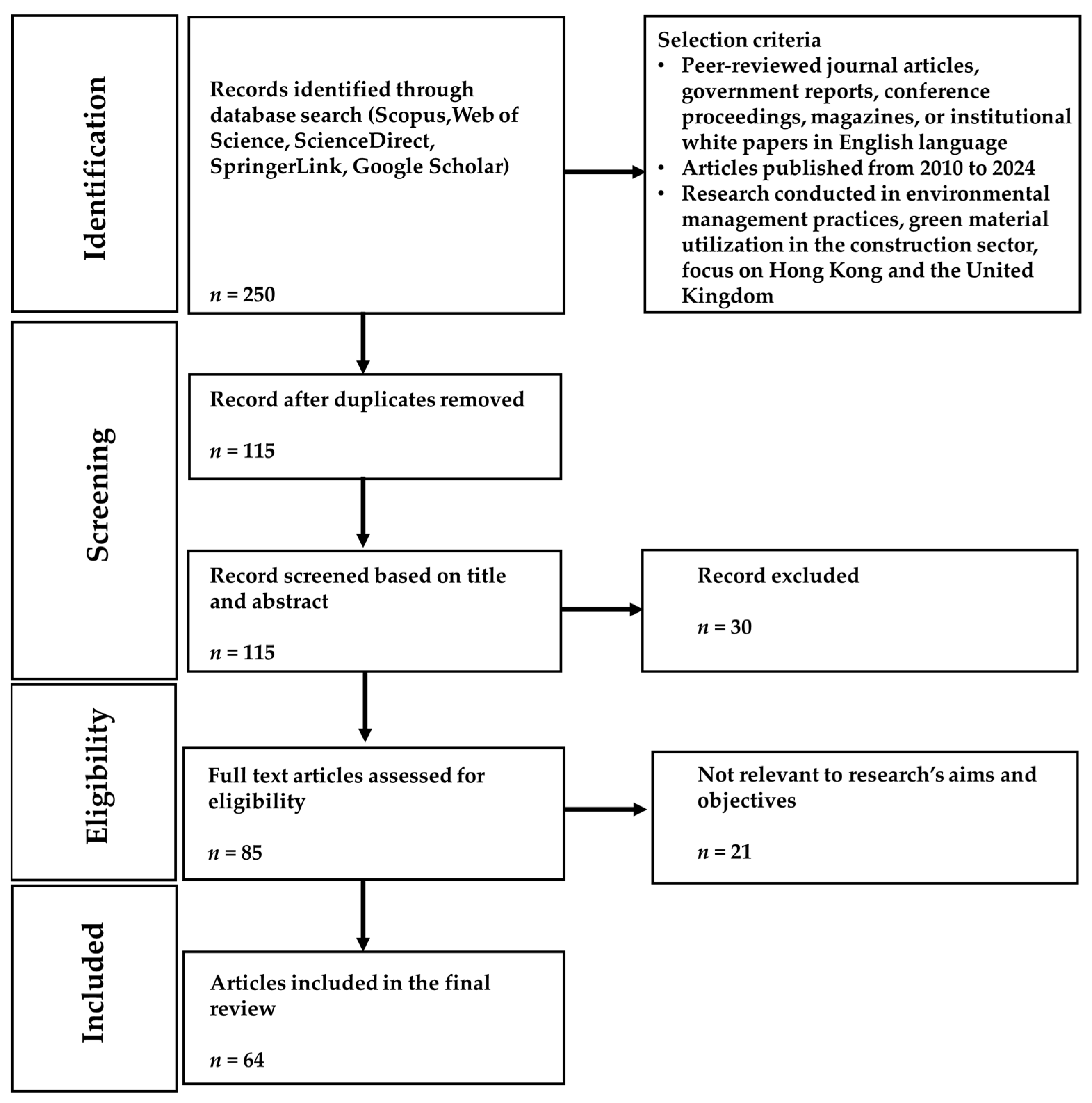 Urbansci 09 00217 g001 Urbansci 09 00217 g001