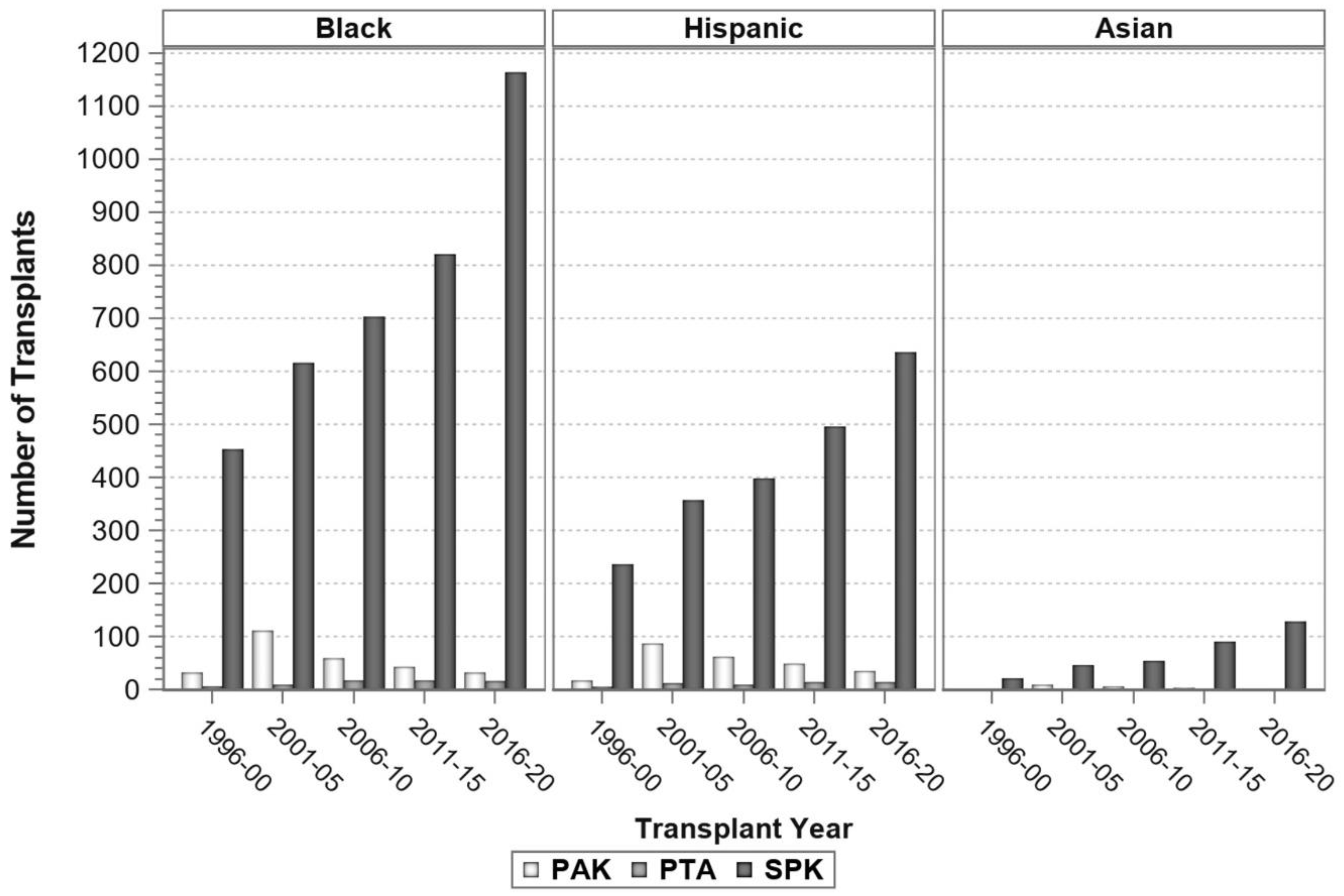 Uro 02 00026 g003 Uro 02 00026 g003