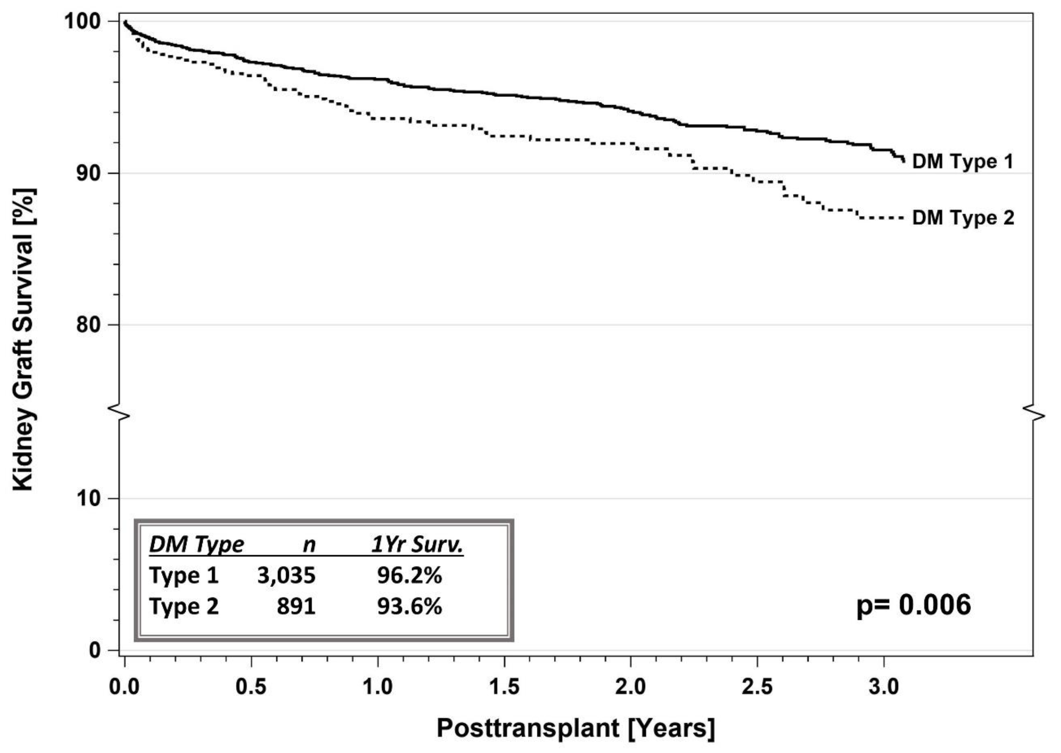 Uro 02 00026 g007 Uro 02 00026 g007
