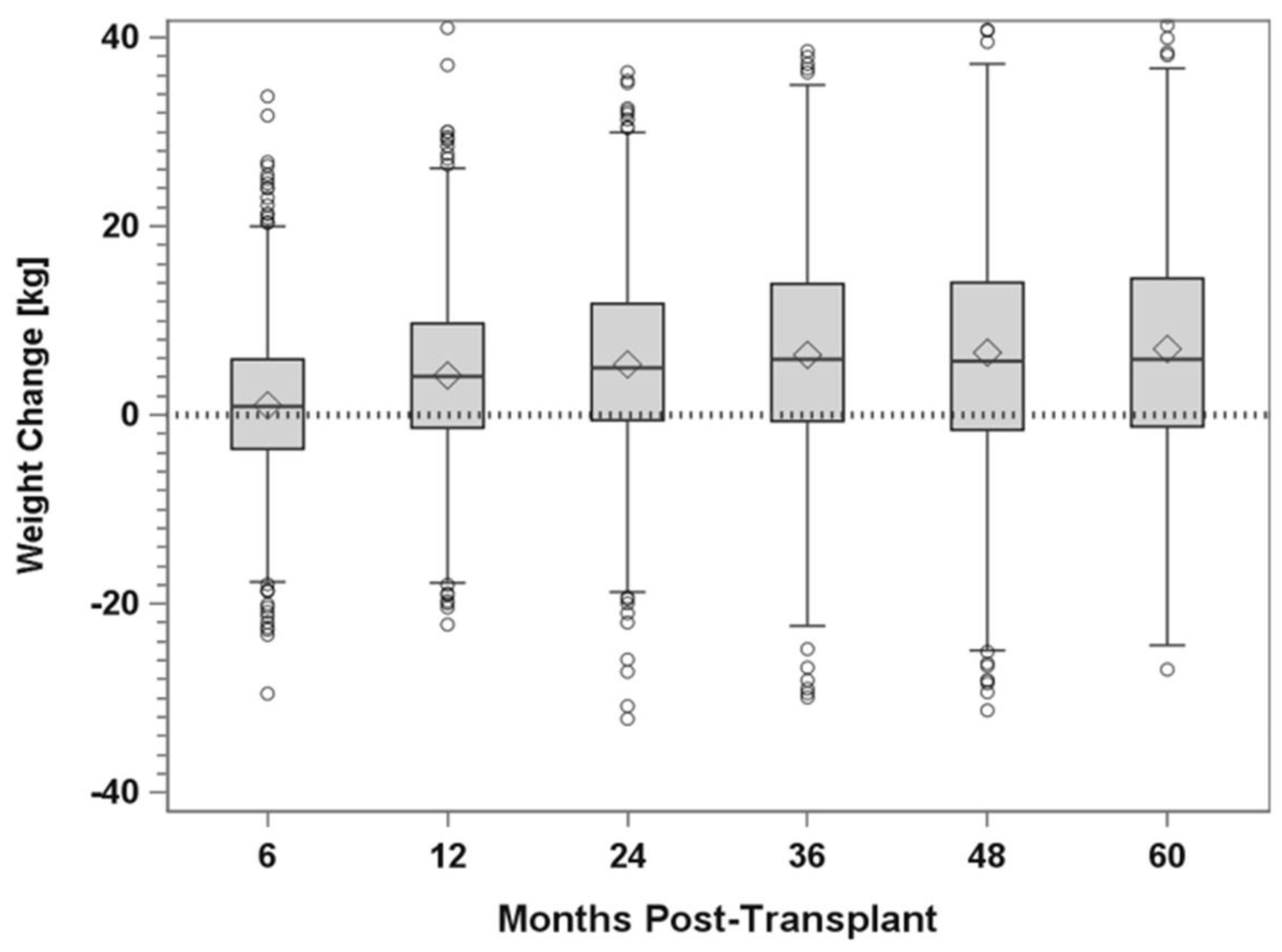 Uro 02 00026 g008 Uro 02 00026 g008