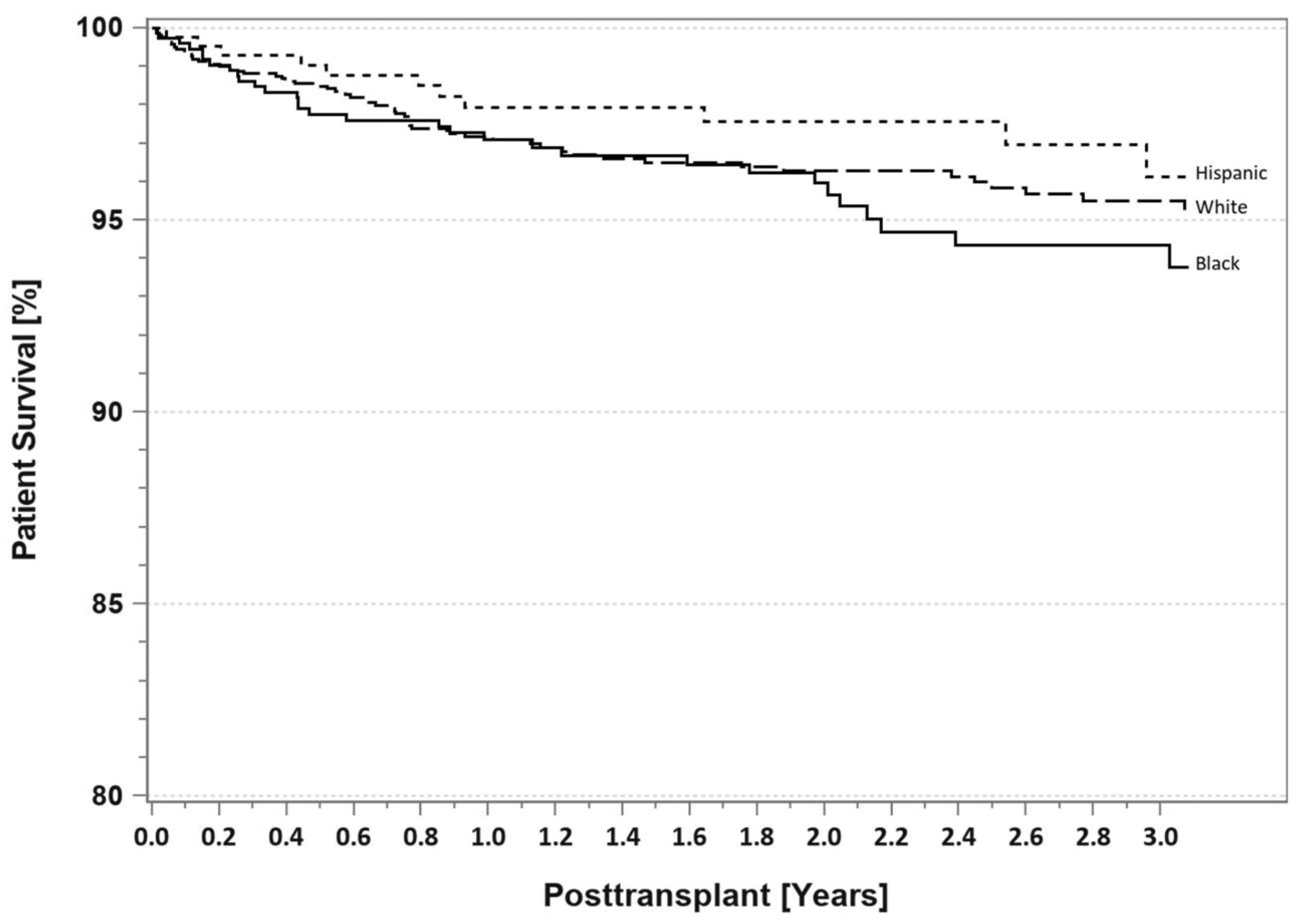 Uro 02 00026 g009 Uro 02 00026 g009