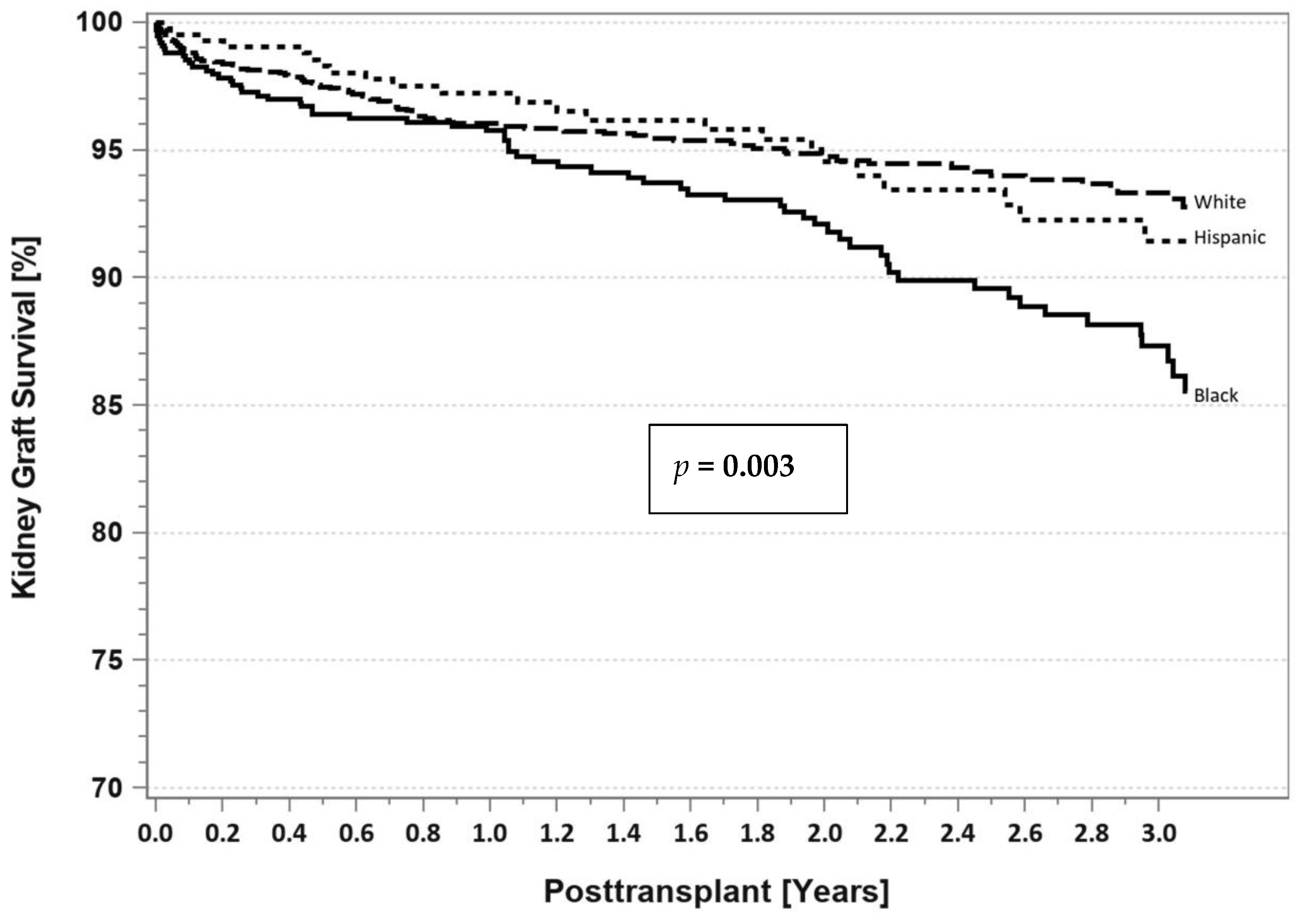 Uro 02 00026 g011 Uro 02 00026 g011