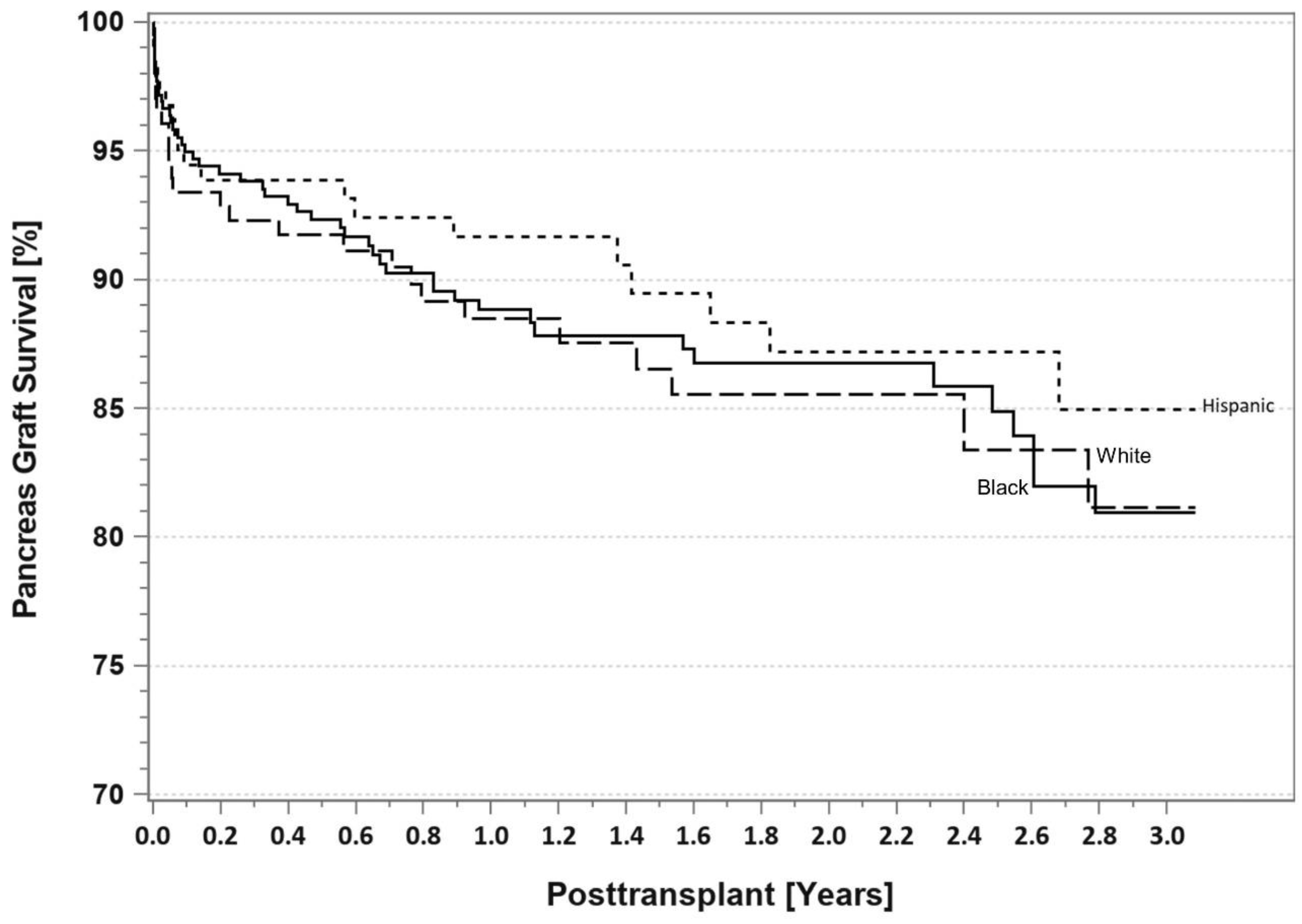 Uro 02 00026 g013 Uro 02 00026 g013