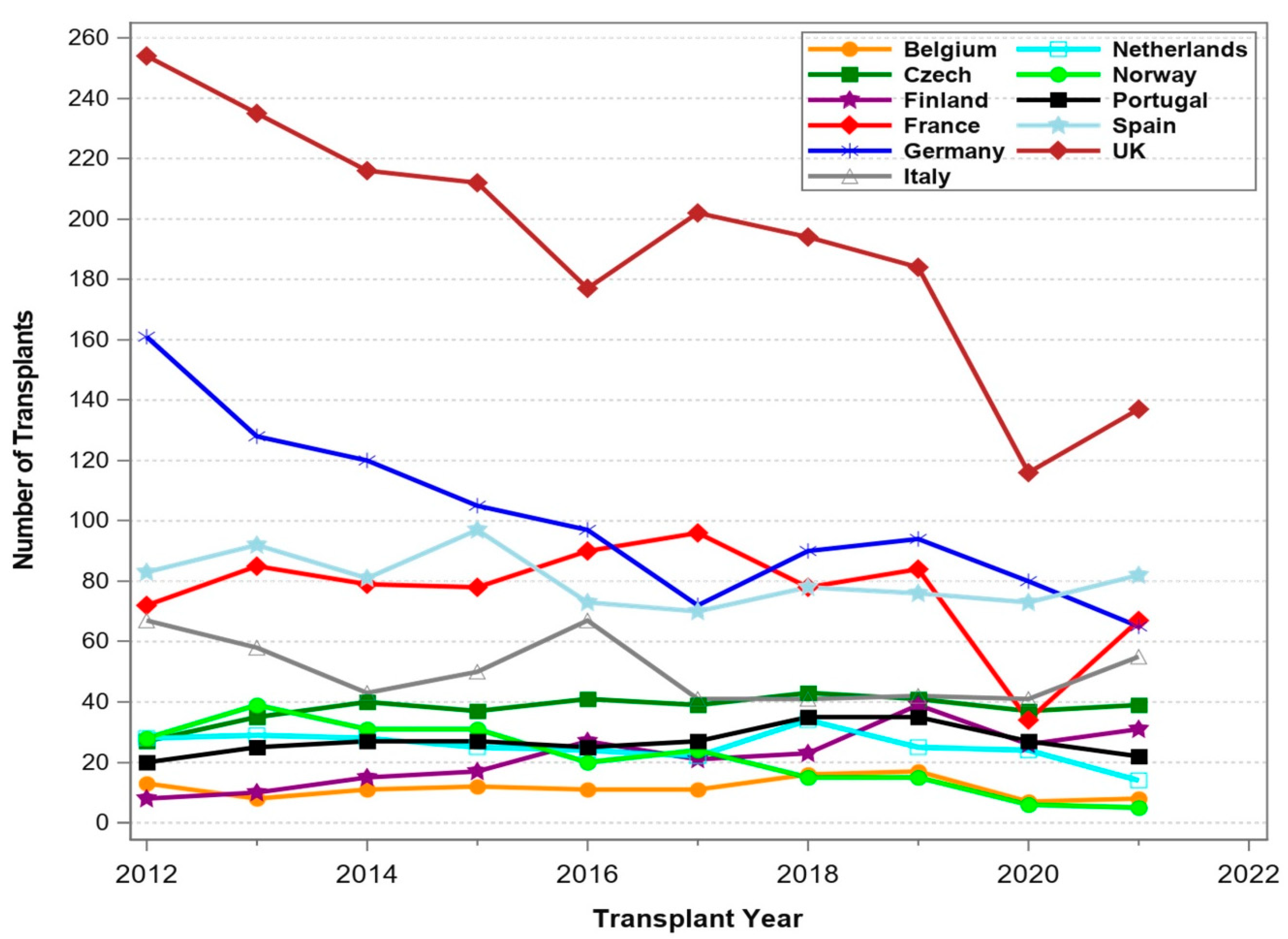 Uro 03 00015 g002 Uro 03 00015 g002