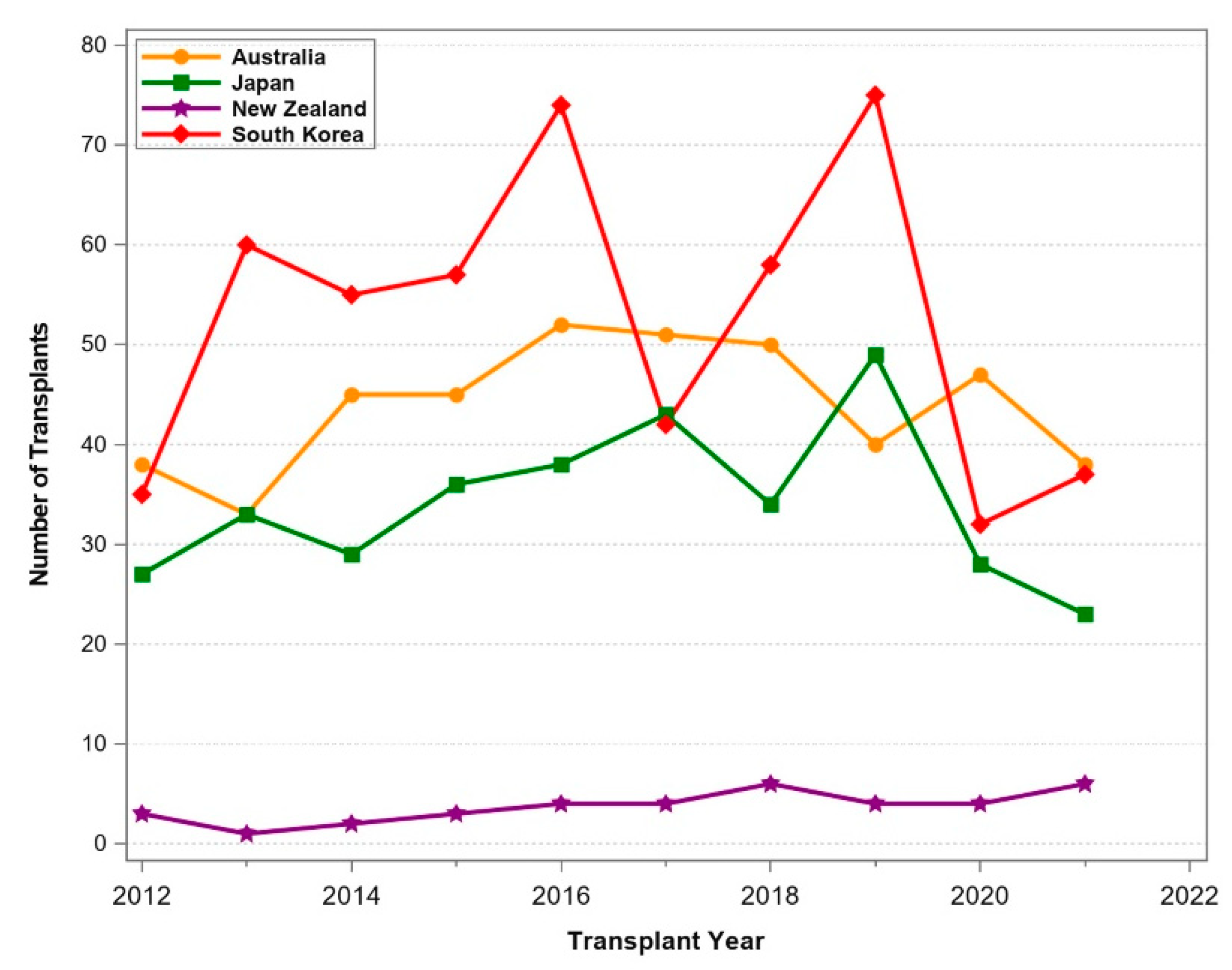Uro 03 00015 g003 Uro 03 00015 g003