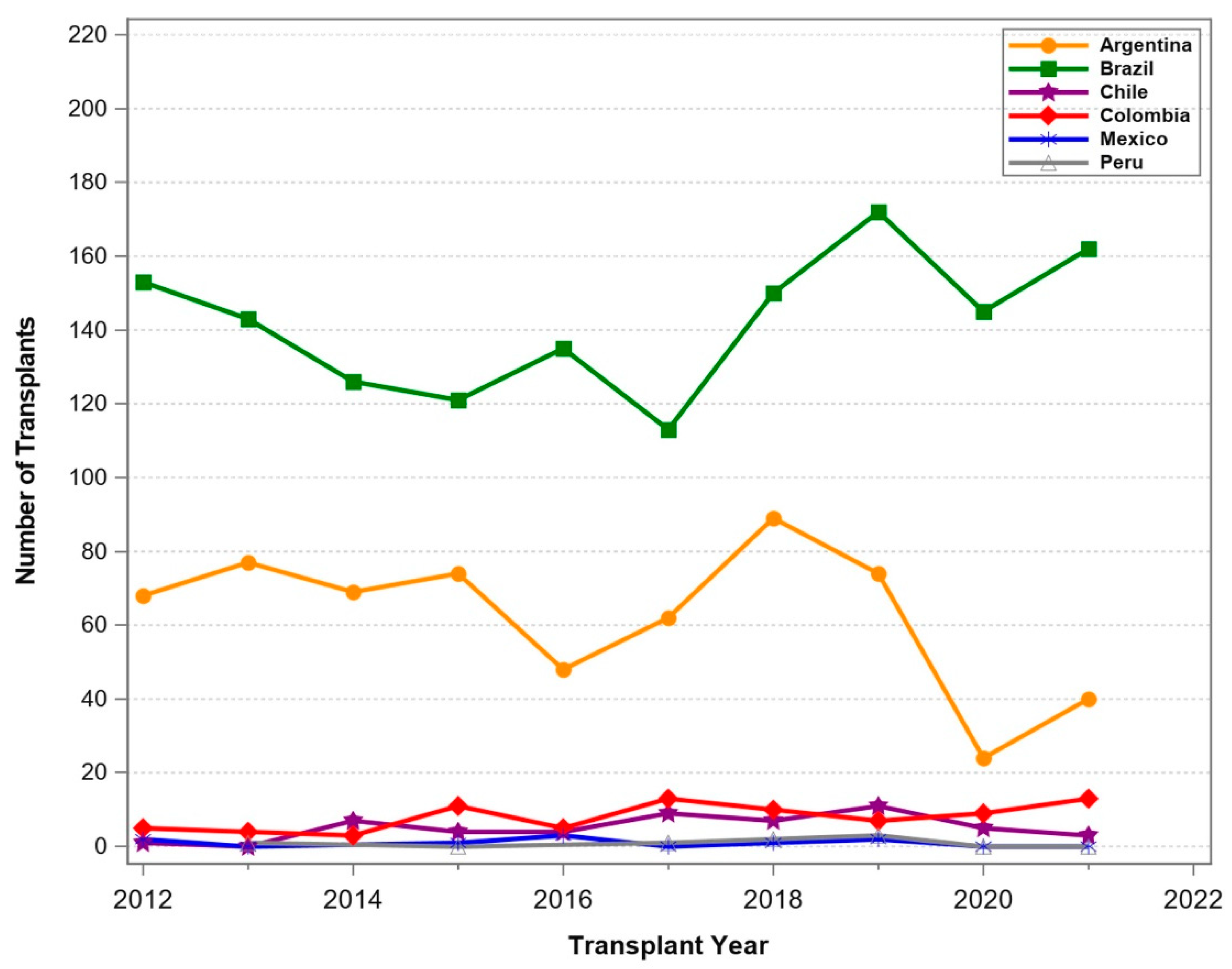 Uro 03 00015 g004 Uro 03 00015 g004
