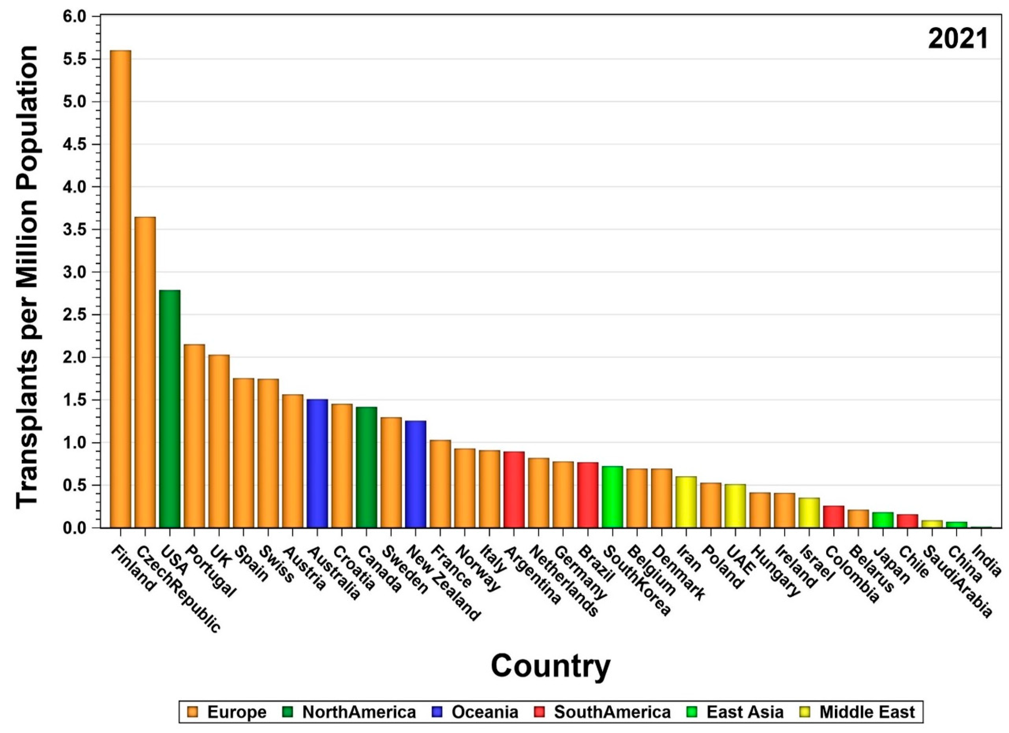 Uro 03 00015 g006 Uro 03 00015 g006