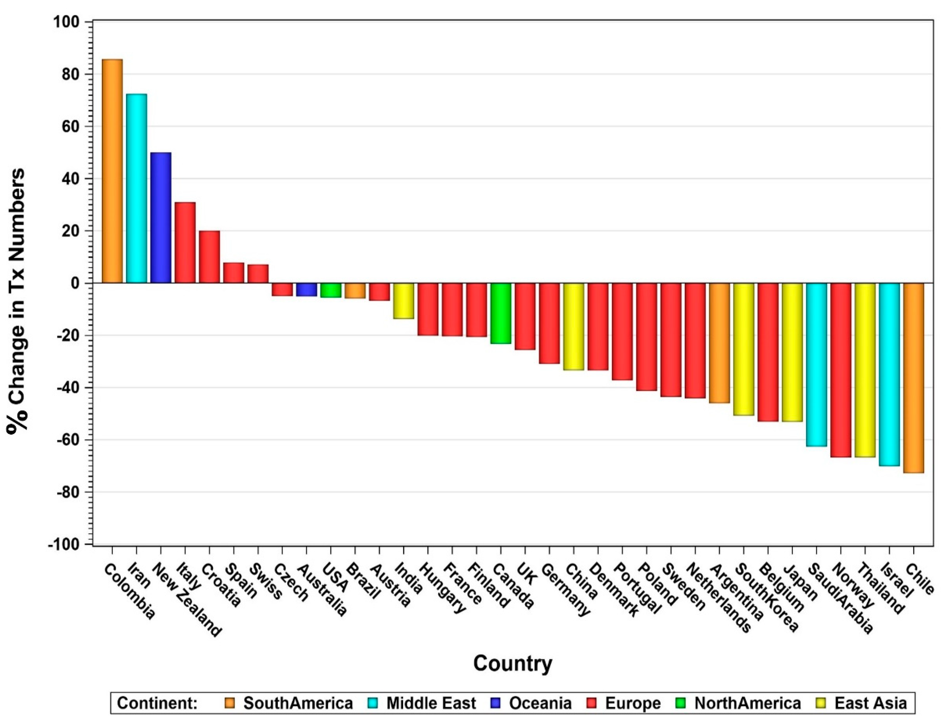 Uro 03 00015 g007 Uro 03 00015 g007