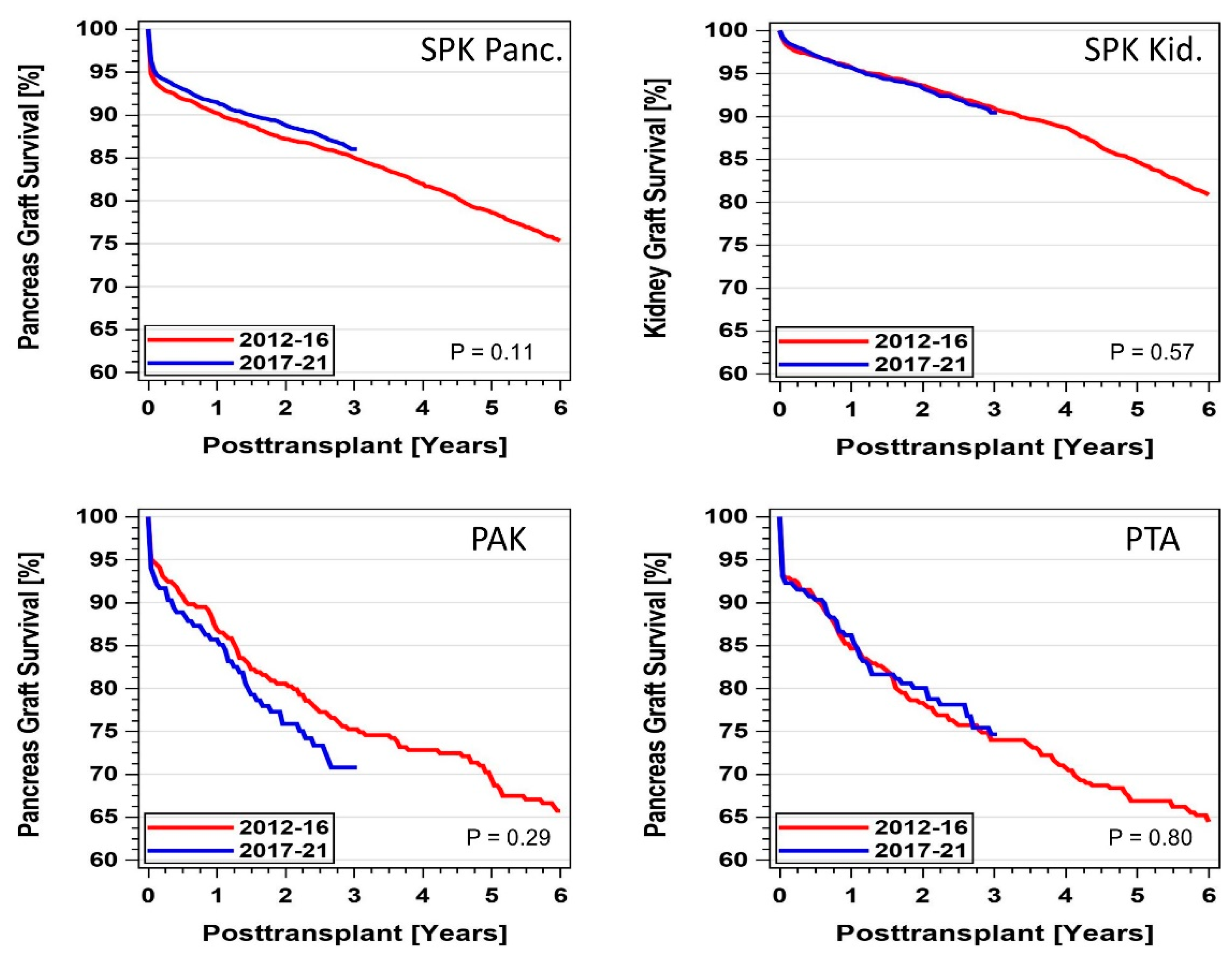 Uro 03 00015 g012 Uro 03 00015 g012
