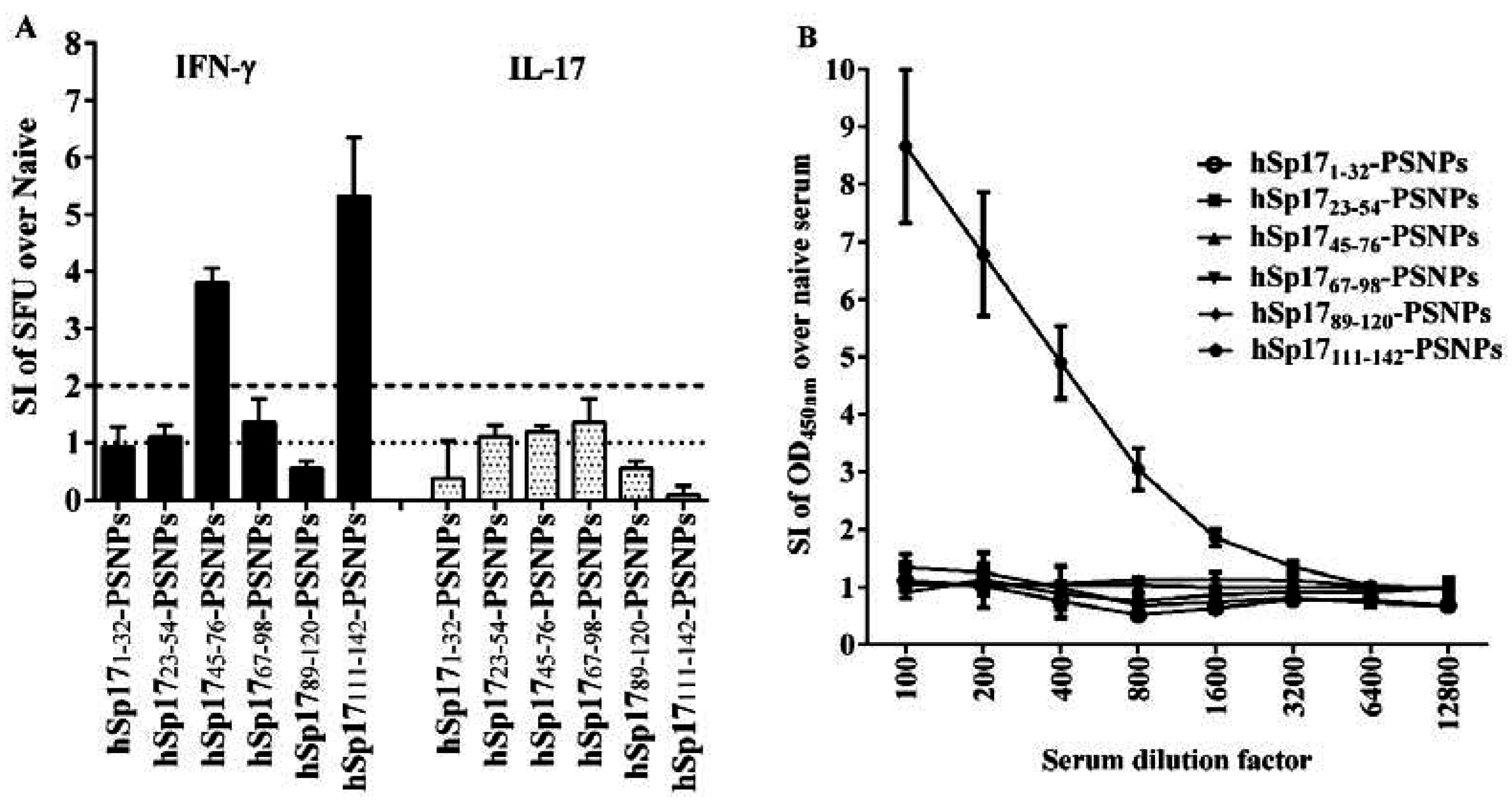 Vaccines 03 00875 g002