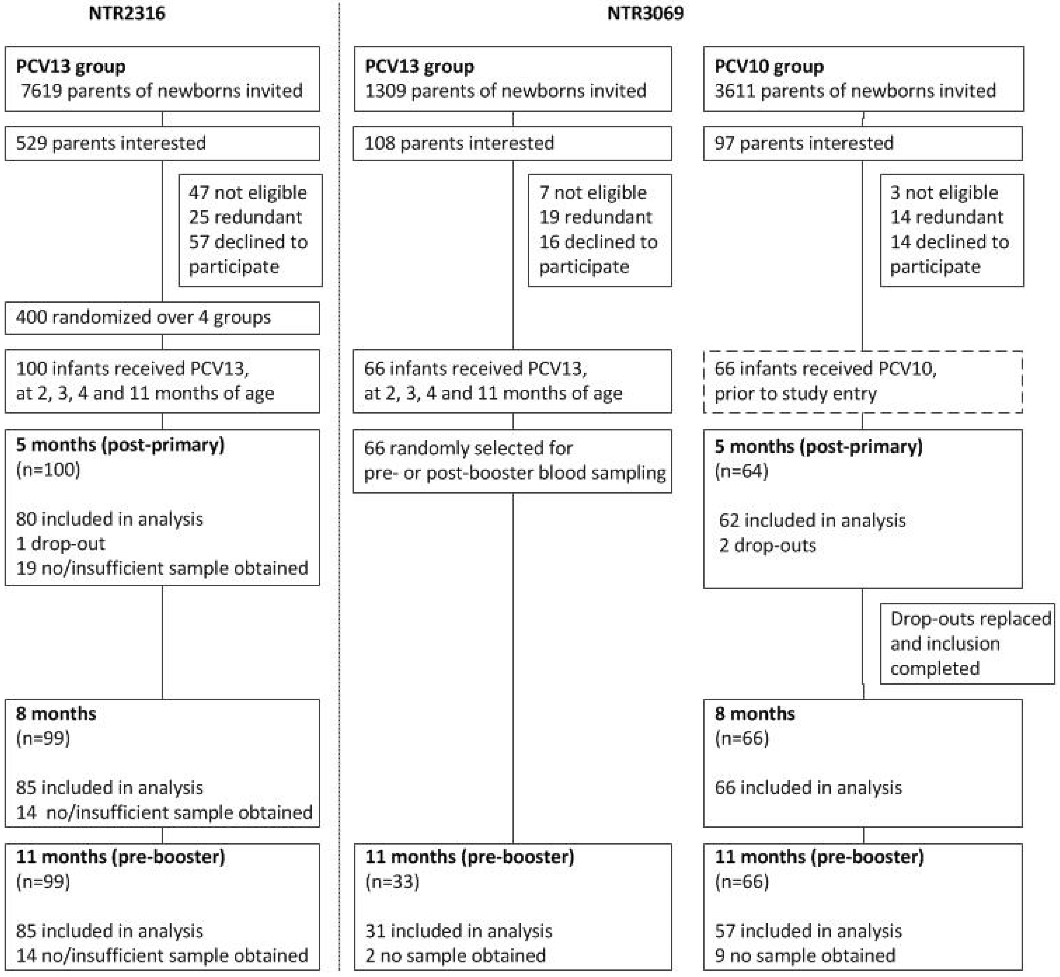 Vaccines 06 00082 g001 Vaccines 06 00082 g001