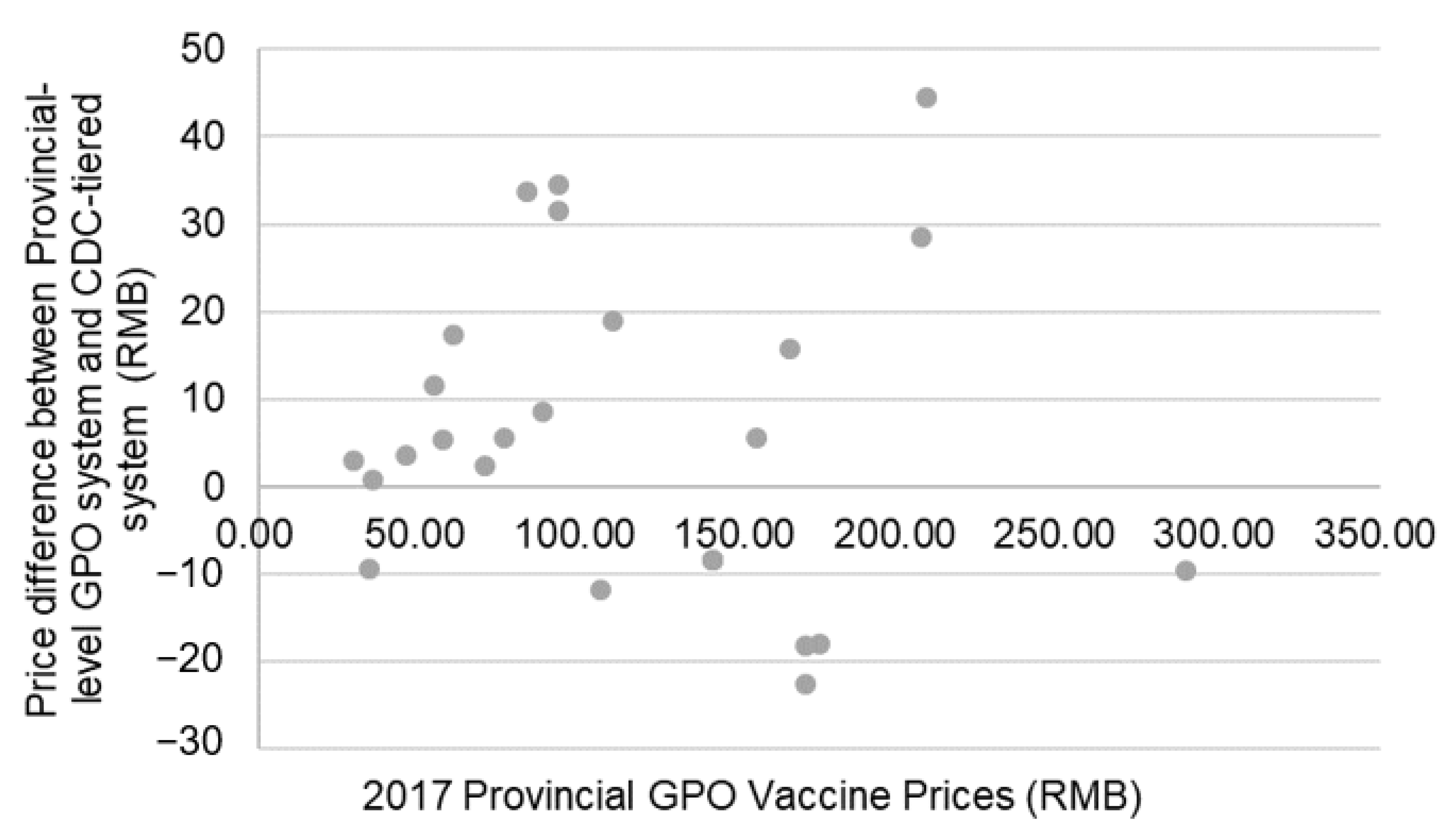 Rotateq Vaccine Price