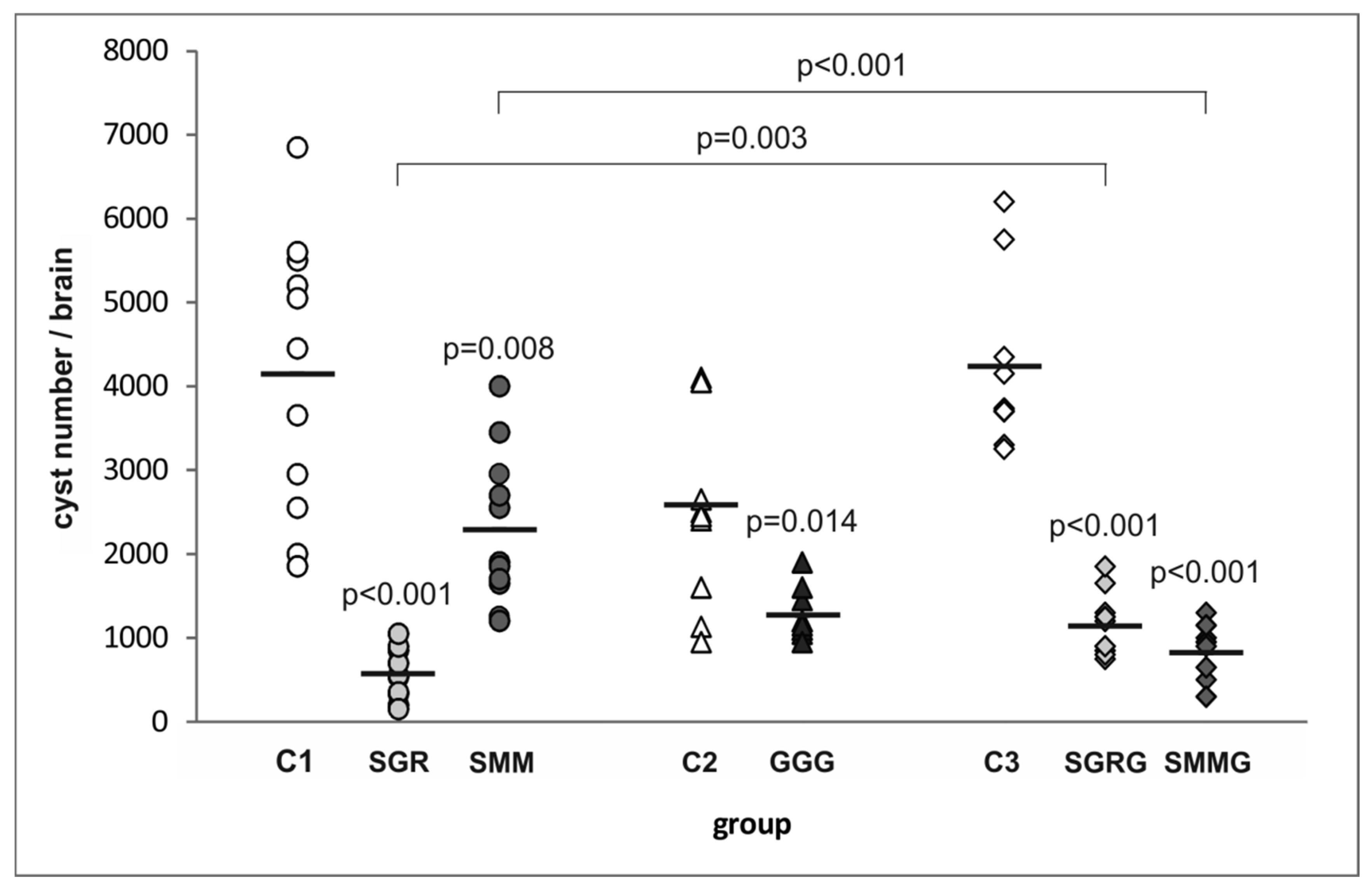 Vaccines 07 00154 g003 Vaccines 07 00154 g003