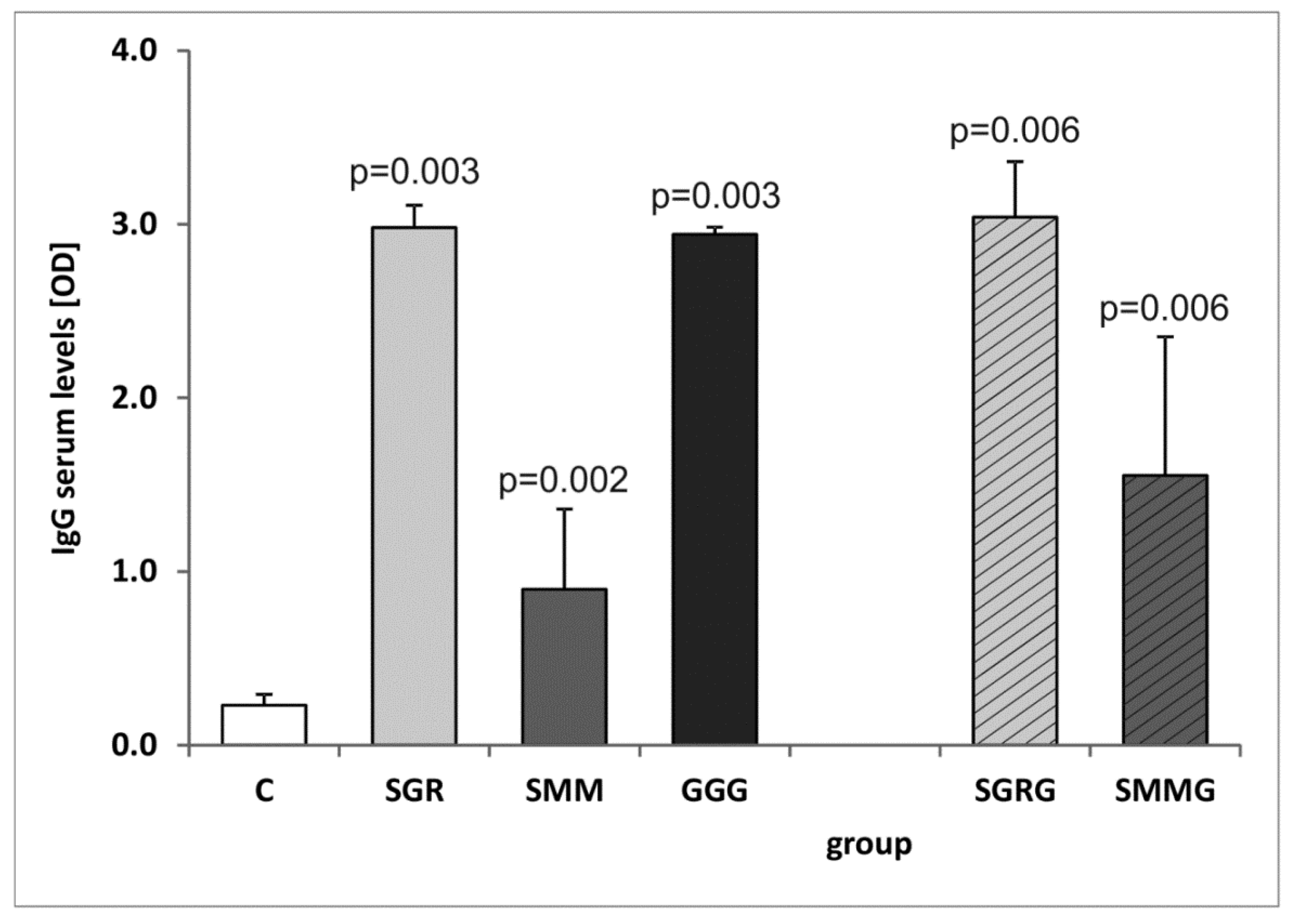 Vaccines 07 00154 g004 Vaccines 07 00154 g004