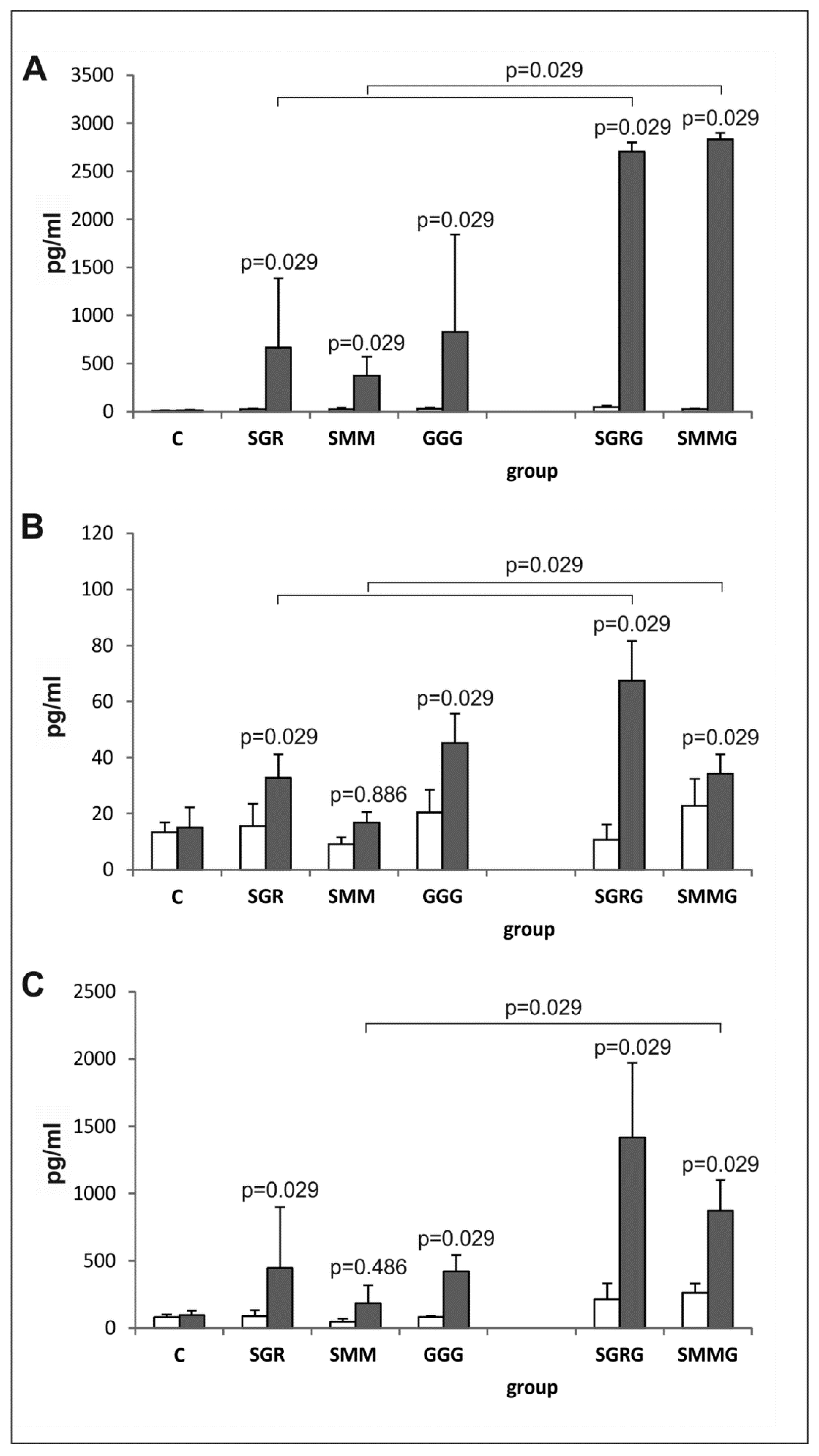 Vaccines 07 00154 g005 Vaccines 07 00154 g005