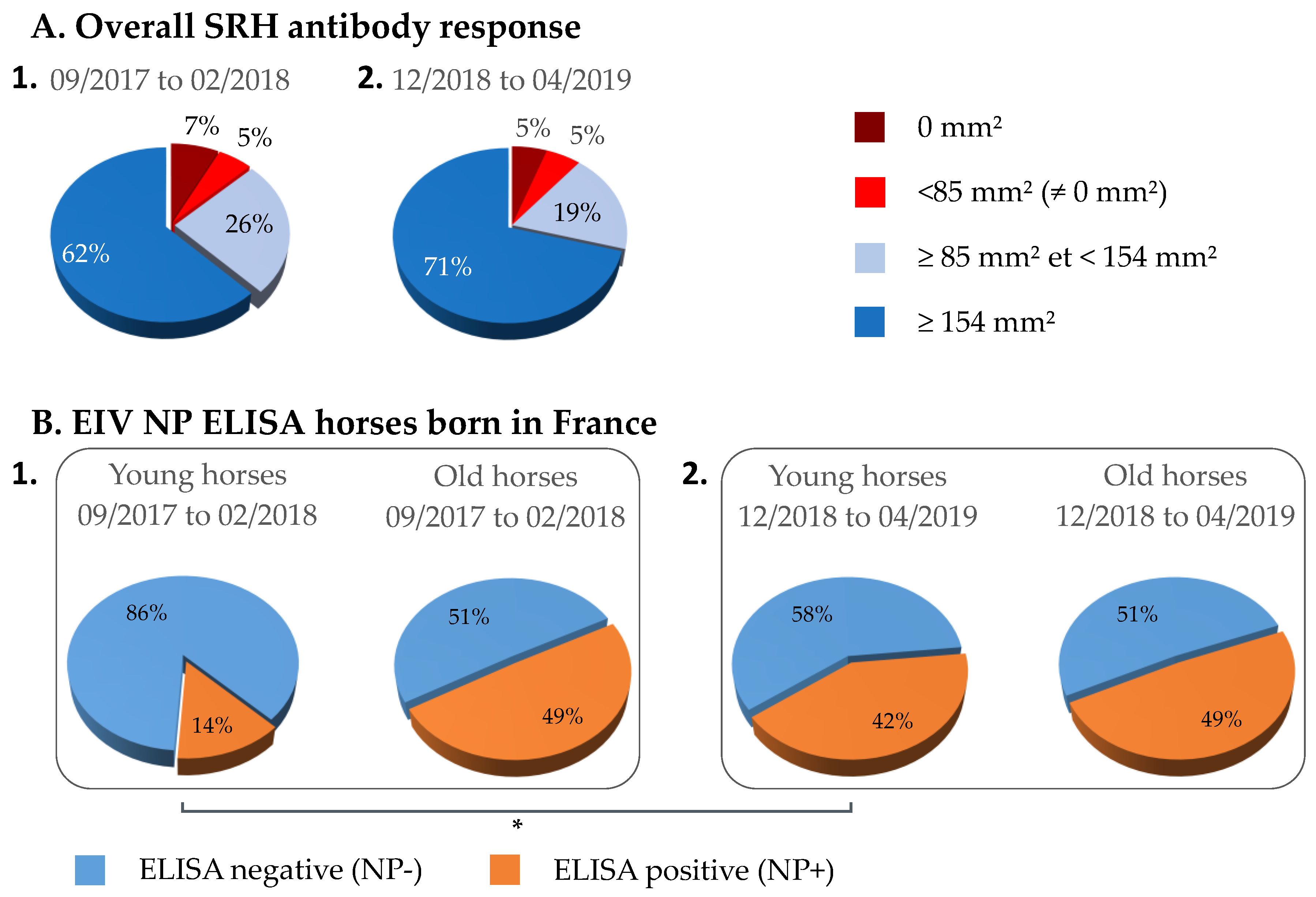 Vaccines 07 00174 g007 Vaccines 07 00174 g007