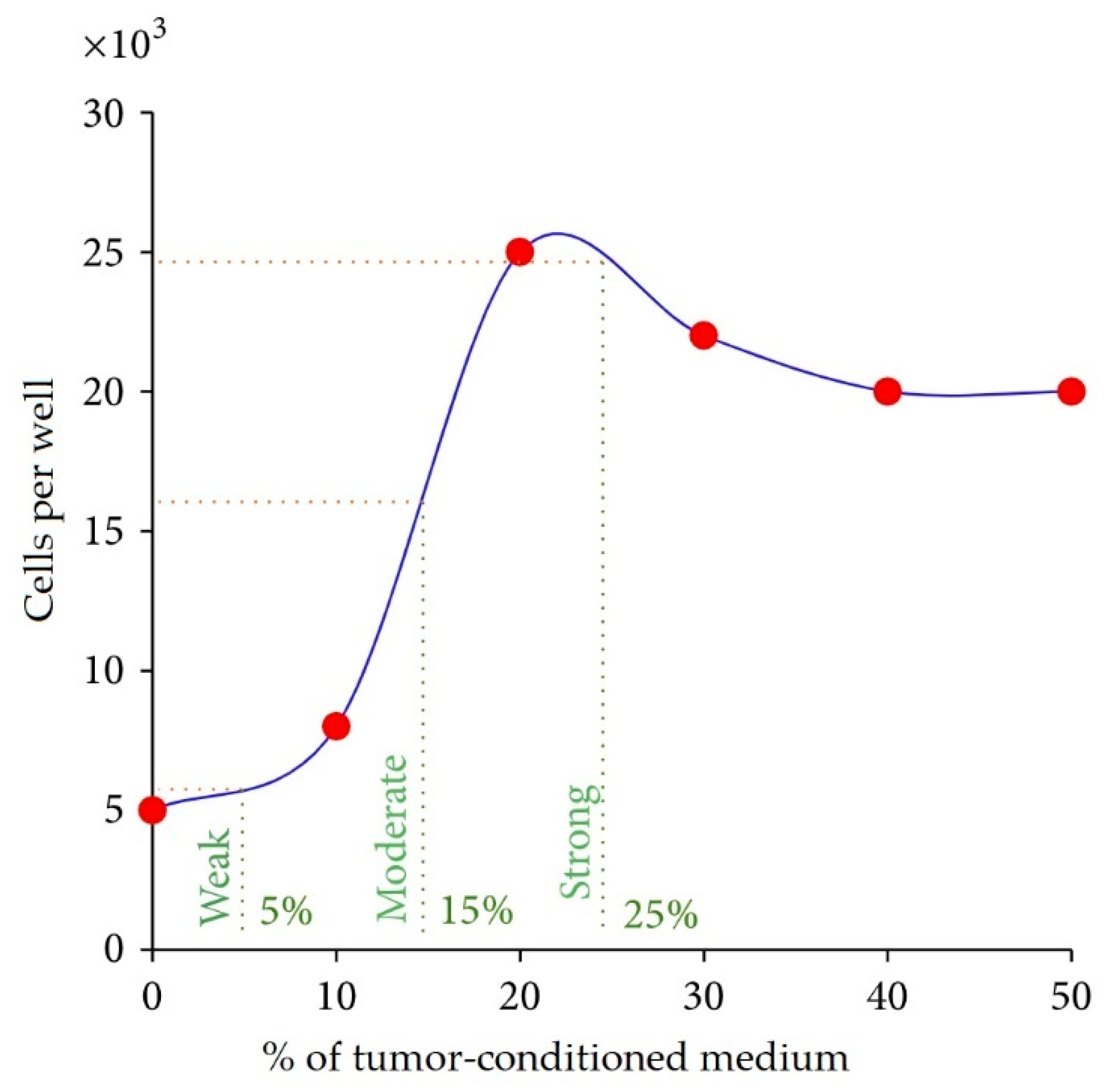 Vaccines 07 00186 g006