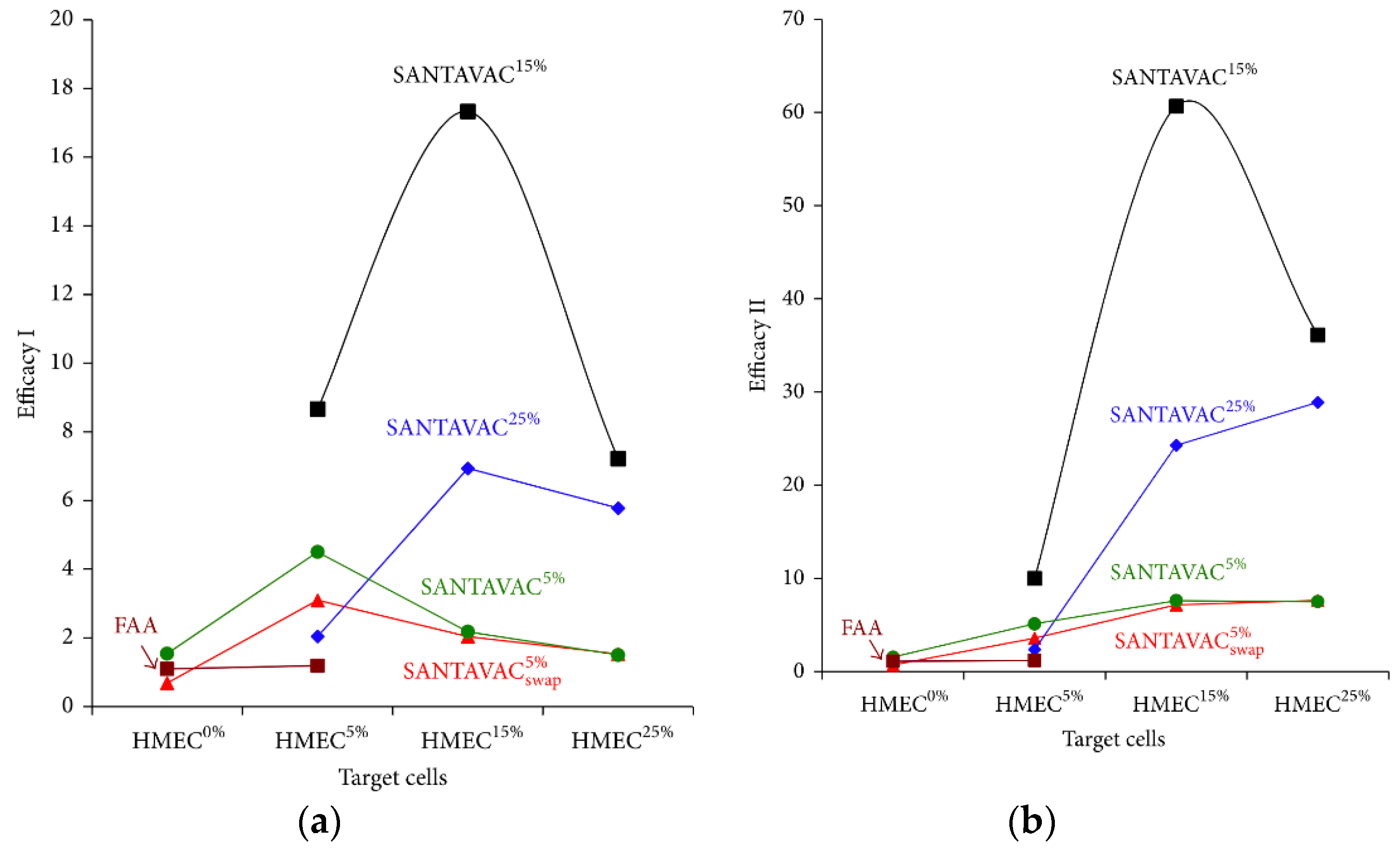 Vaccines 07 00186 g007