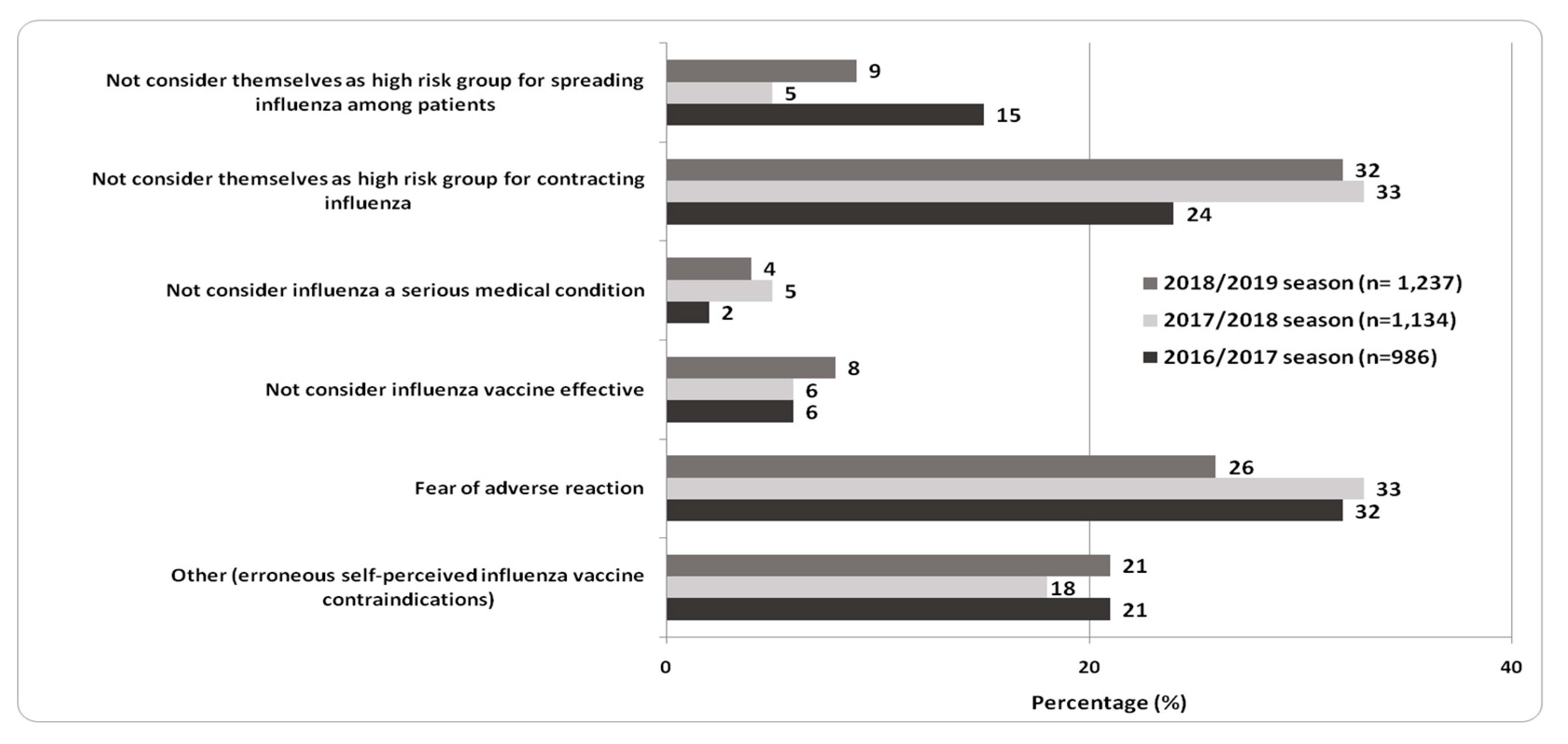 Vaccines | Free Full-Text | Impact of Communicative and Informative ...