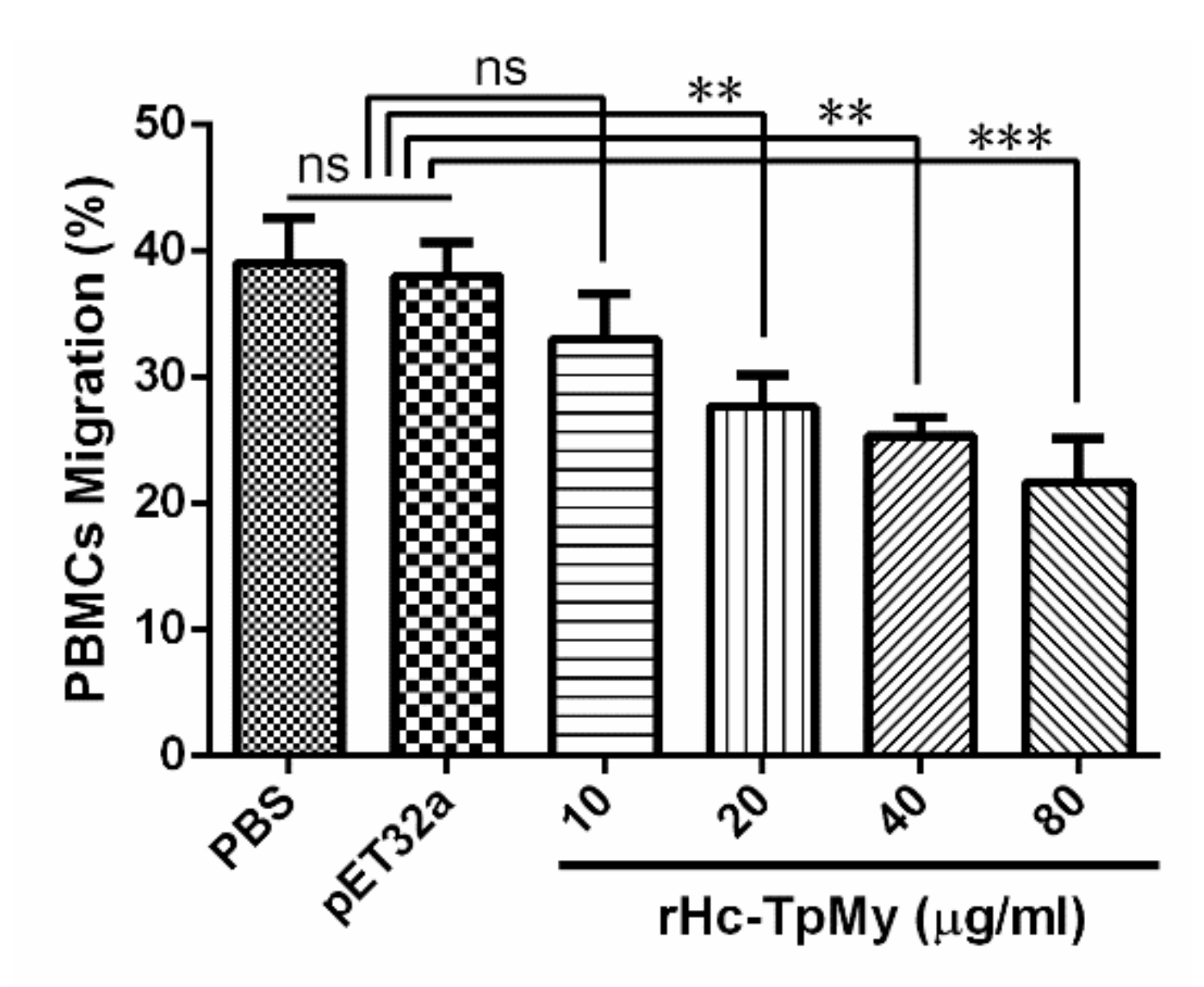 Vaccines 08 00109 g005