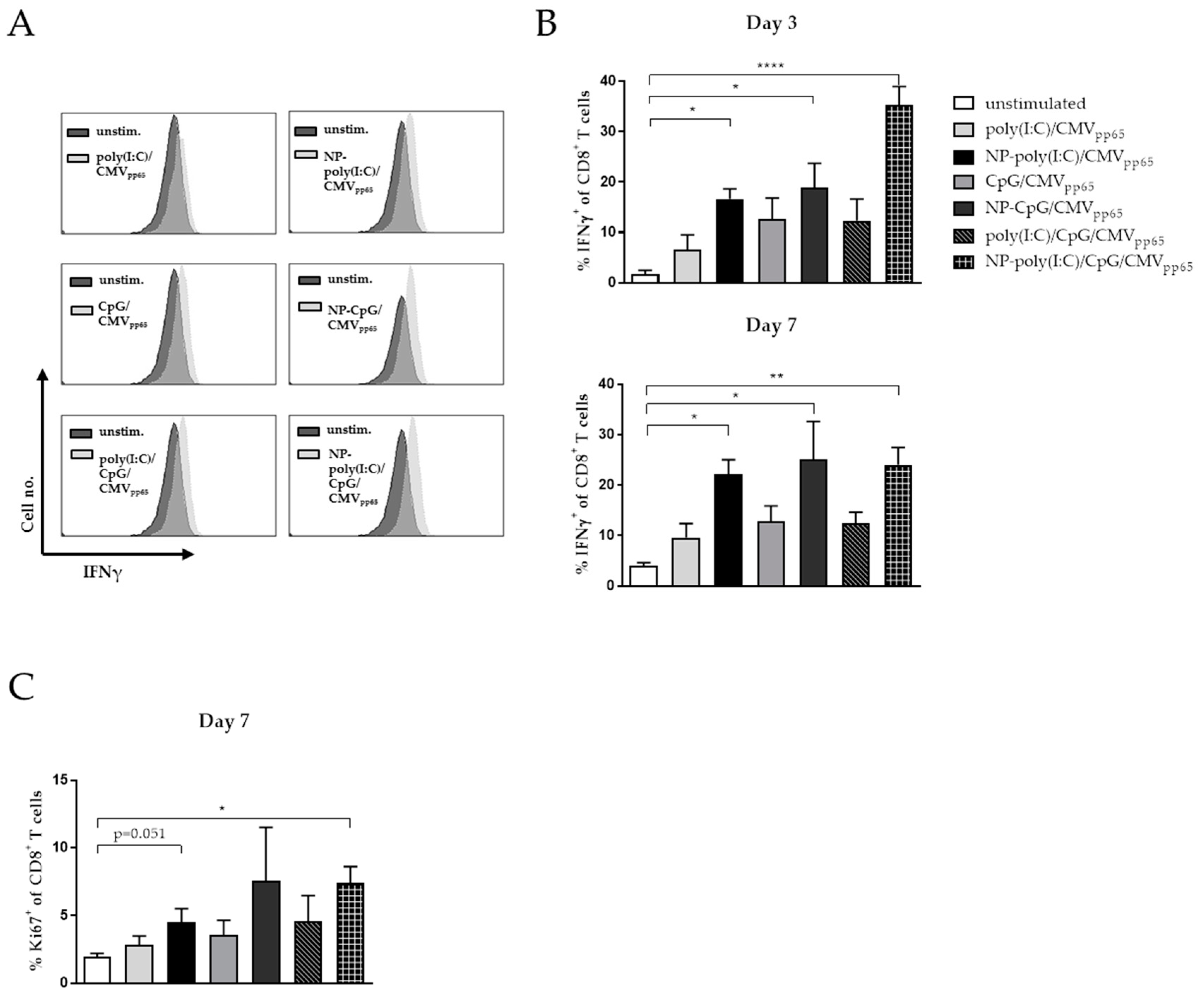 Vaccines 08 00110 g005
