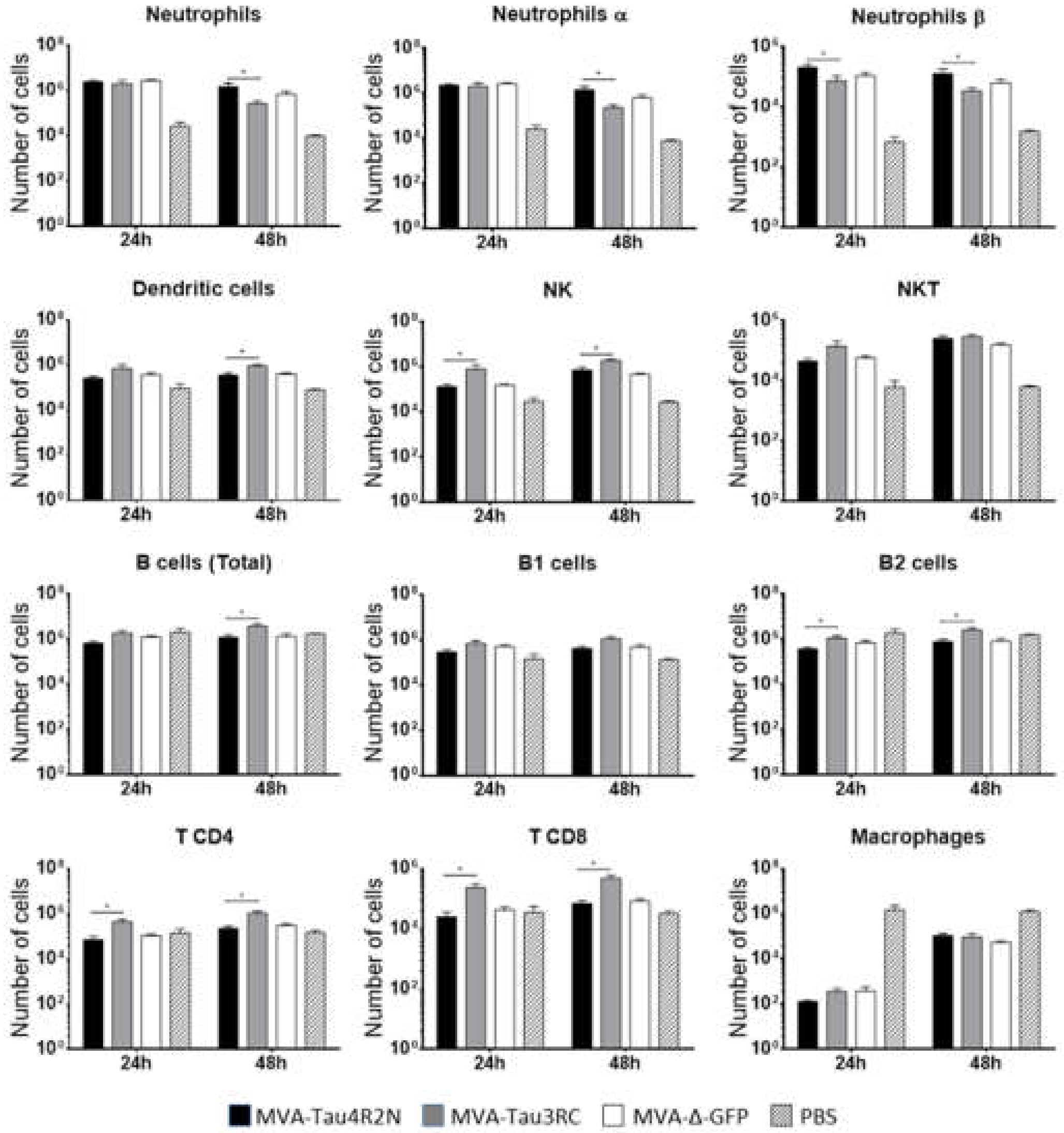 Vaccines 08 00127 g004