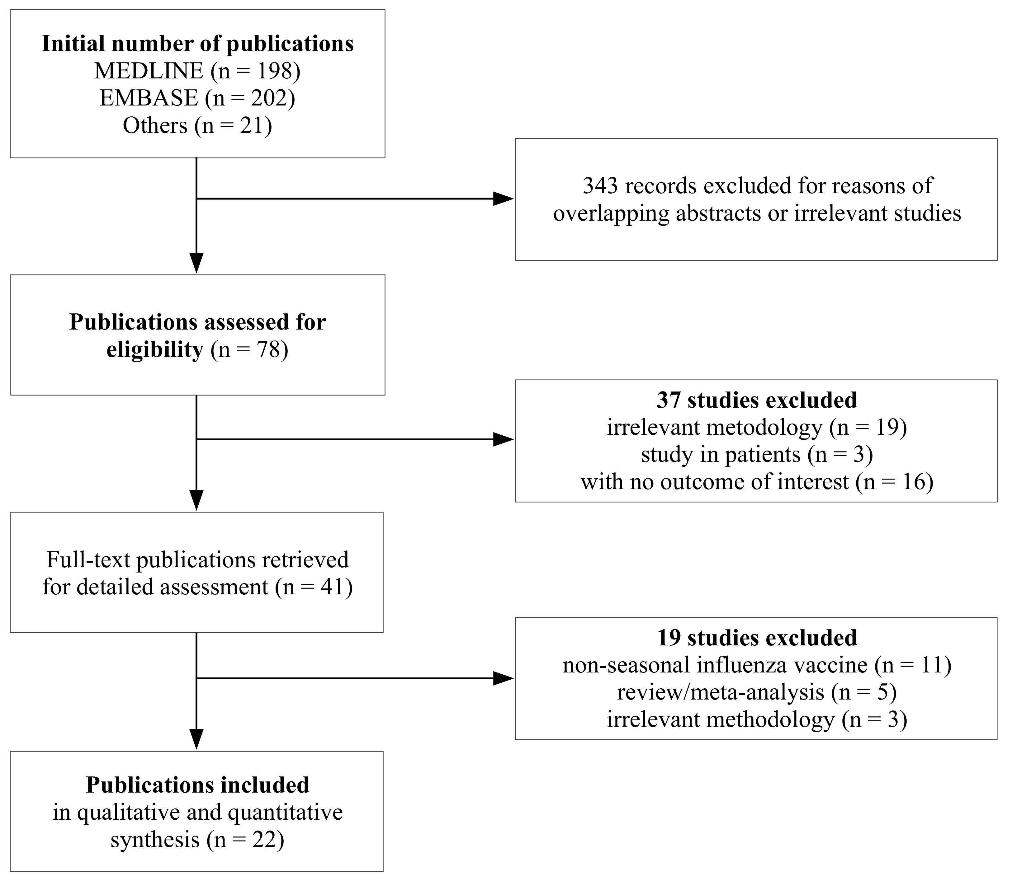 Vaccines Free Full Text Is An Increased Risk Of Developing Guillain Barre Syndrome Associated With Seasonal Influenza Vaccination A Systematic Review And Meta Analysis Html