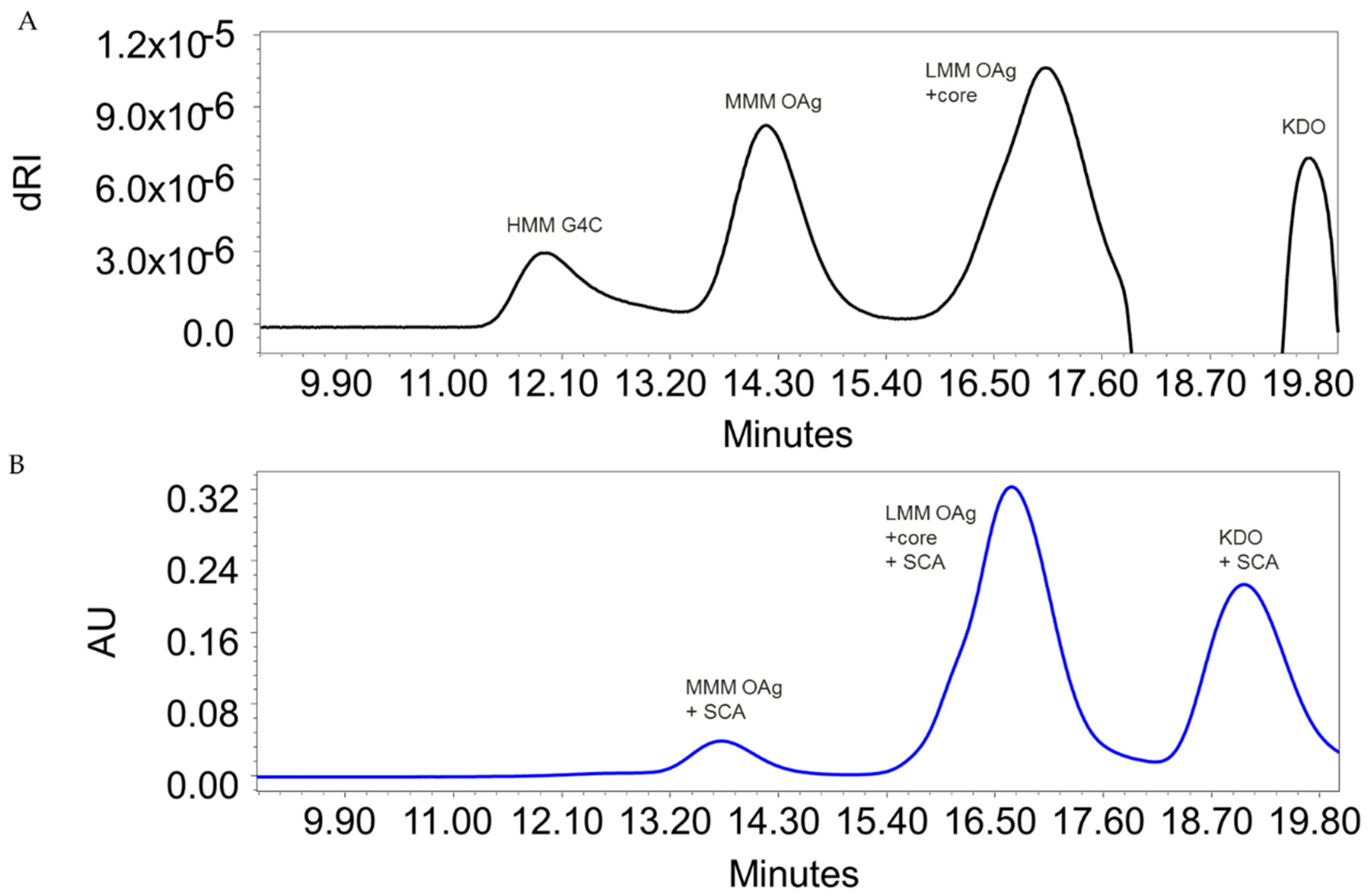 Vaccines 08 00160 g001