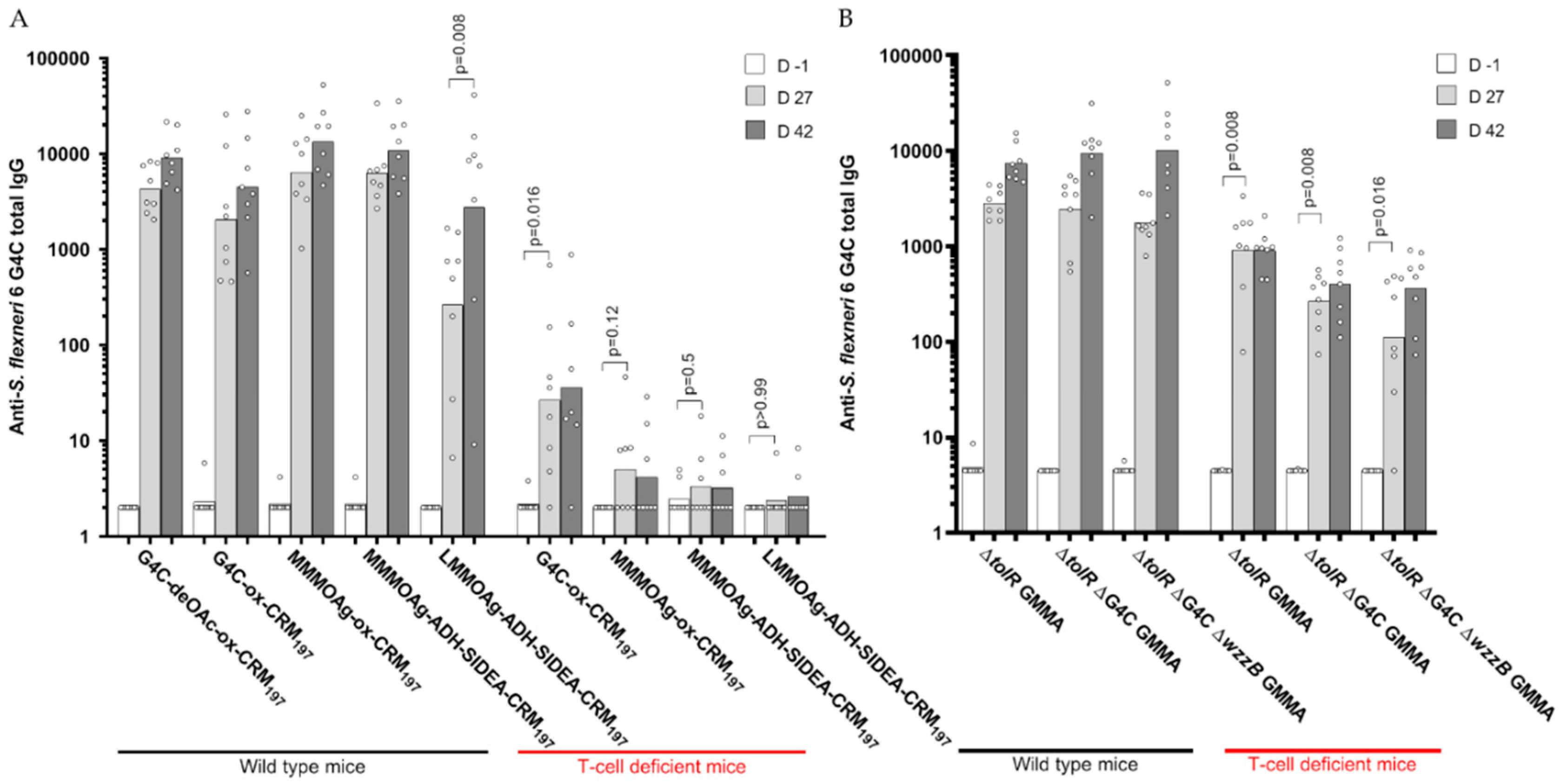 Vaccines 08 00160 g005