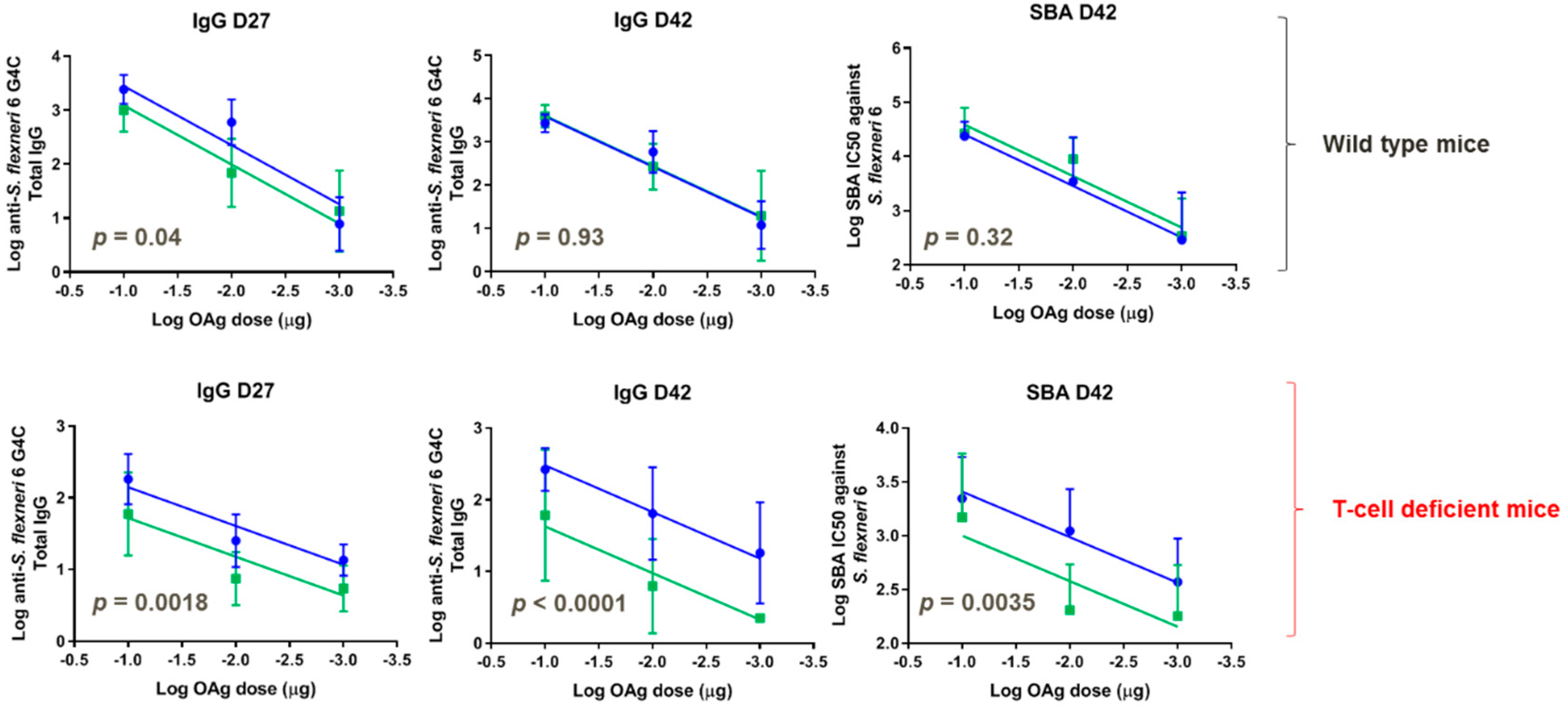 Vaccines 08 00160 g007