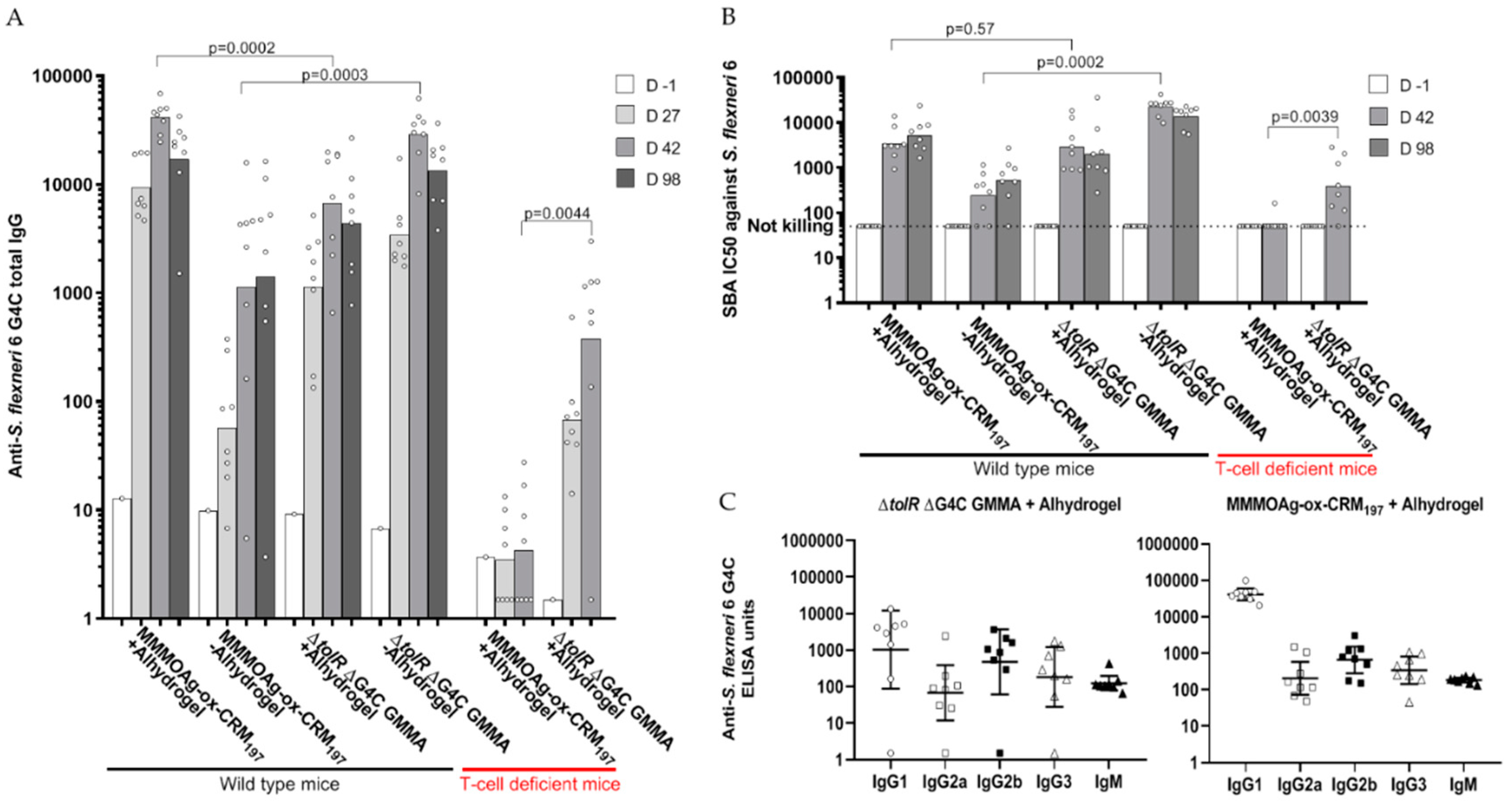 Vaccines 08 00160 g008