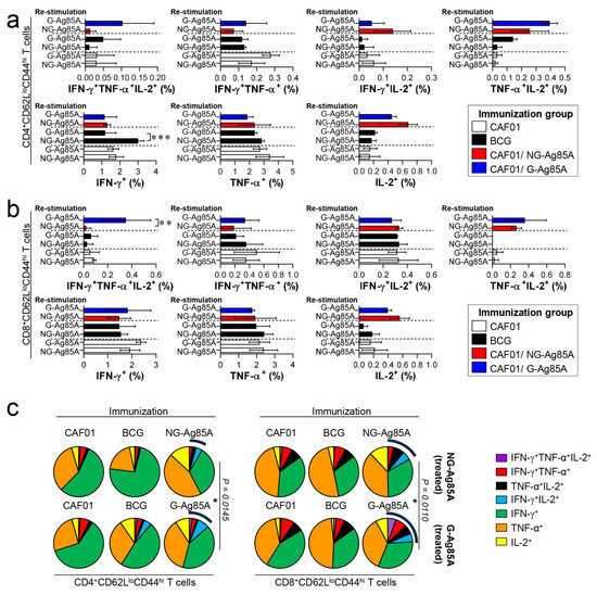 Vaccines | Free Full-Text | Plant-Produced N-glycosylated ...