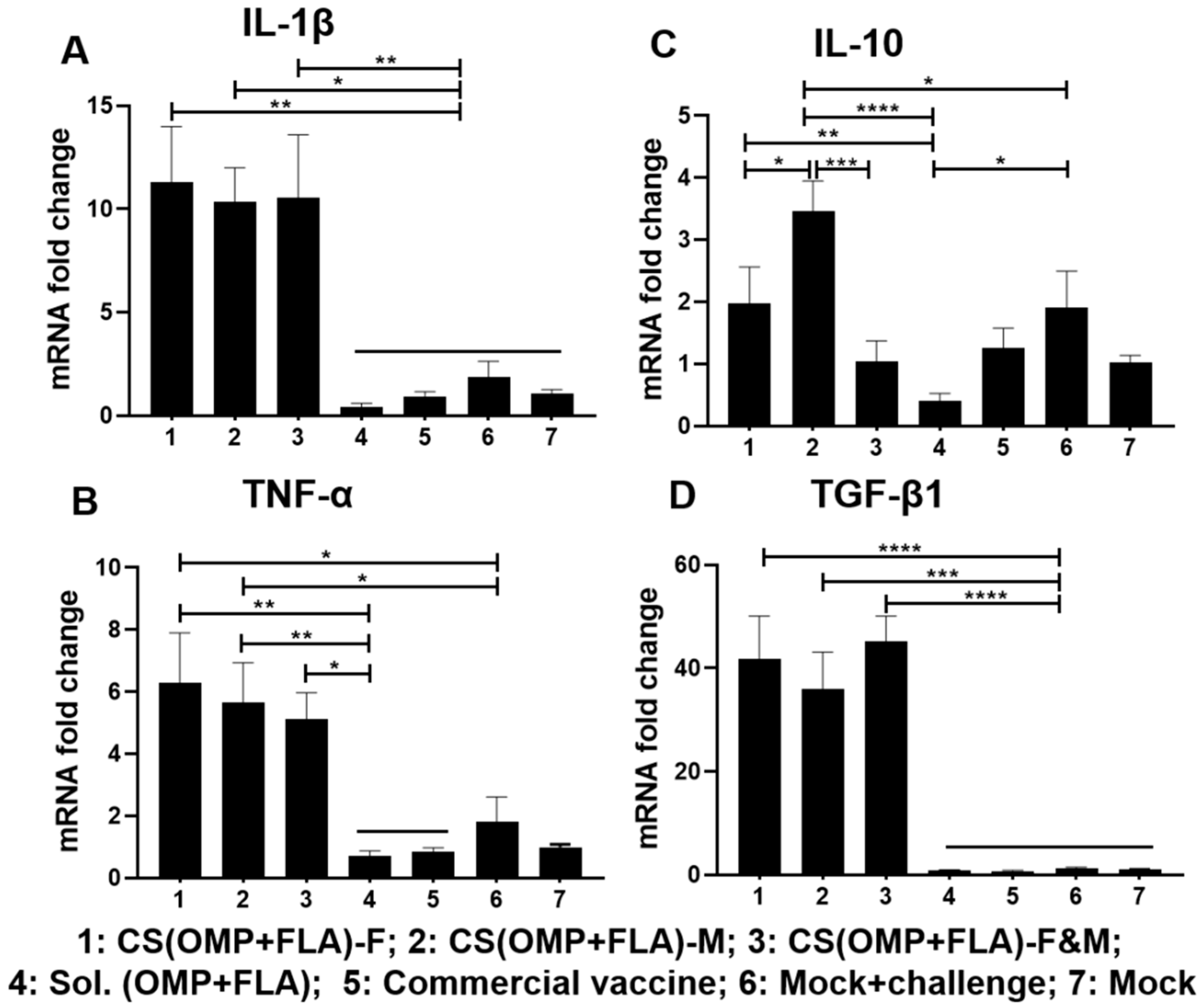 Vaccines 08 00299 g006