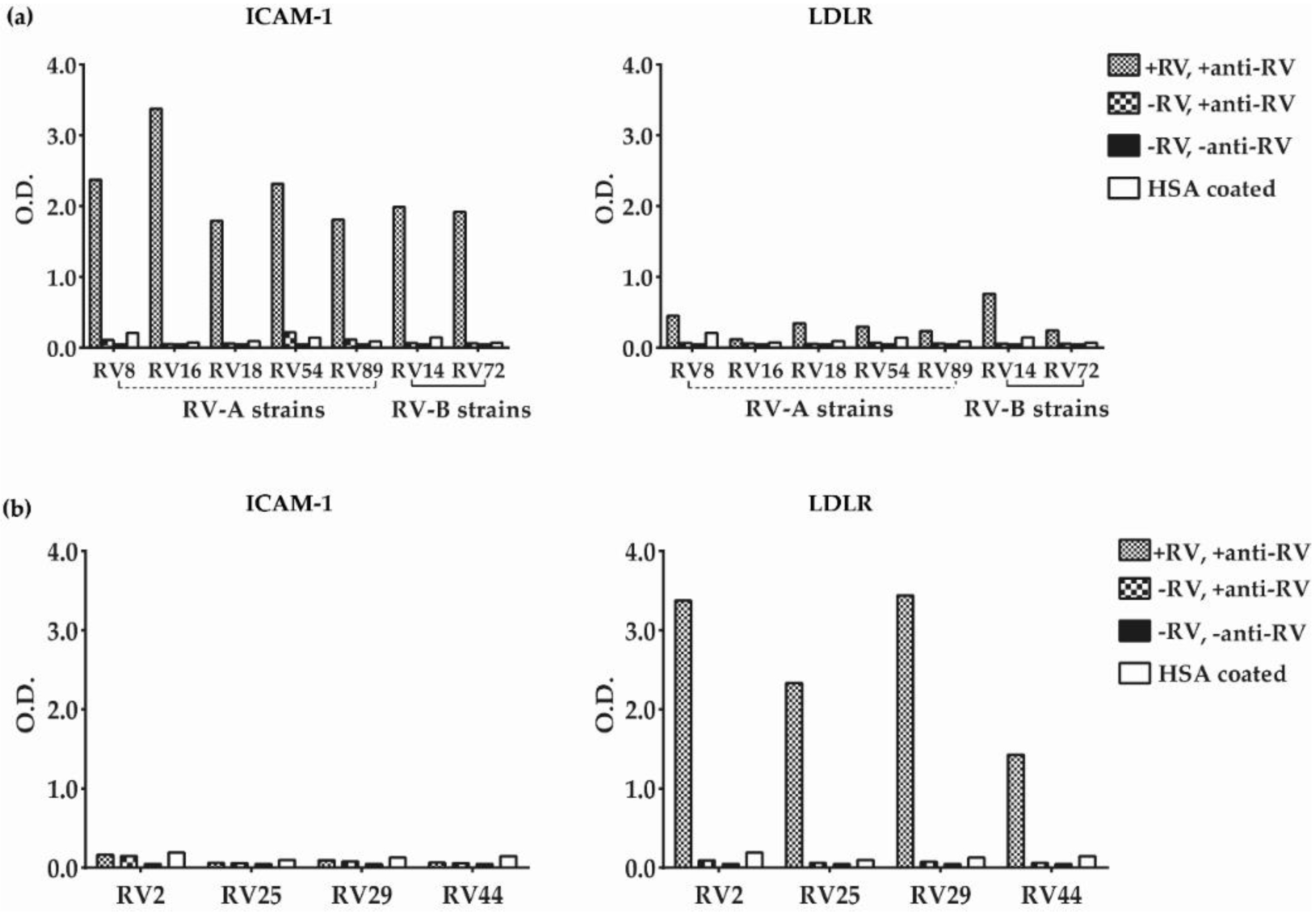 Vaccines 08 00315 g003 Vaccines 08 00315 g003