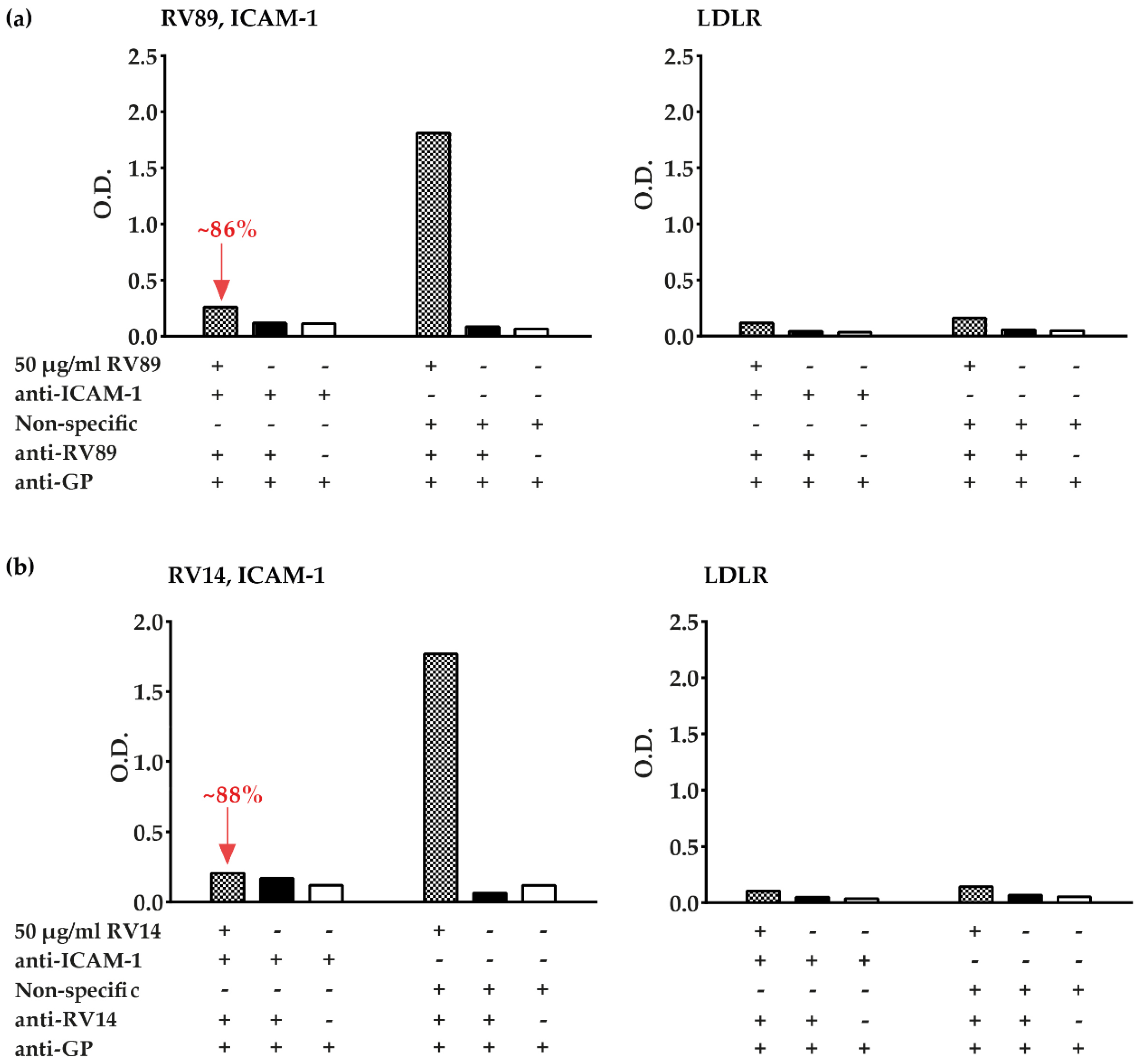 Vaccines 08 00315 g004 Vaccines 08 00315 g004