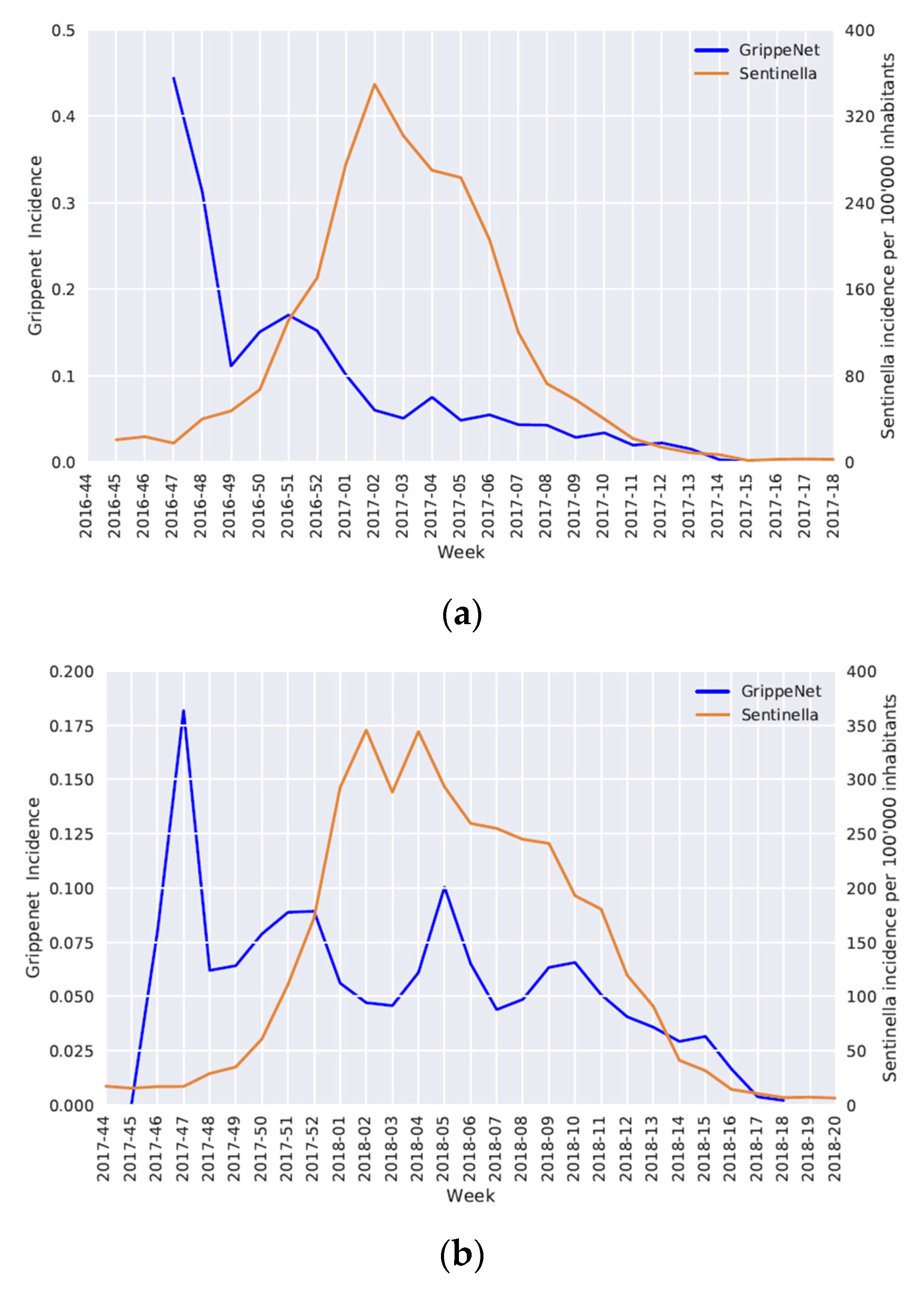 Vaccines | Free Full-Text | Grippenet: A New Tool for the Monitoring,  Risk-Factor and Vaccination Coverage Analysis of Influenza-Like Illness in  Switzerland | HTML